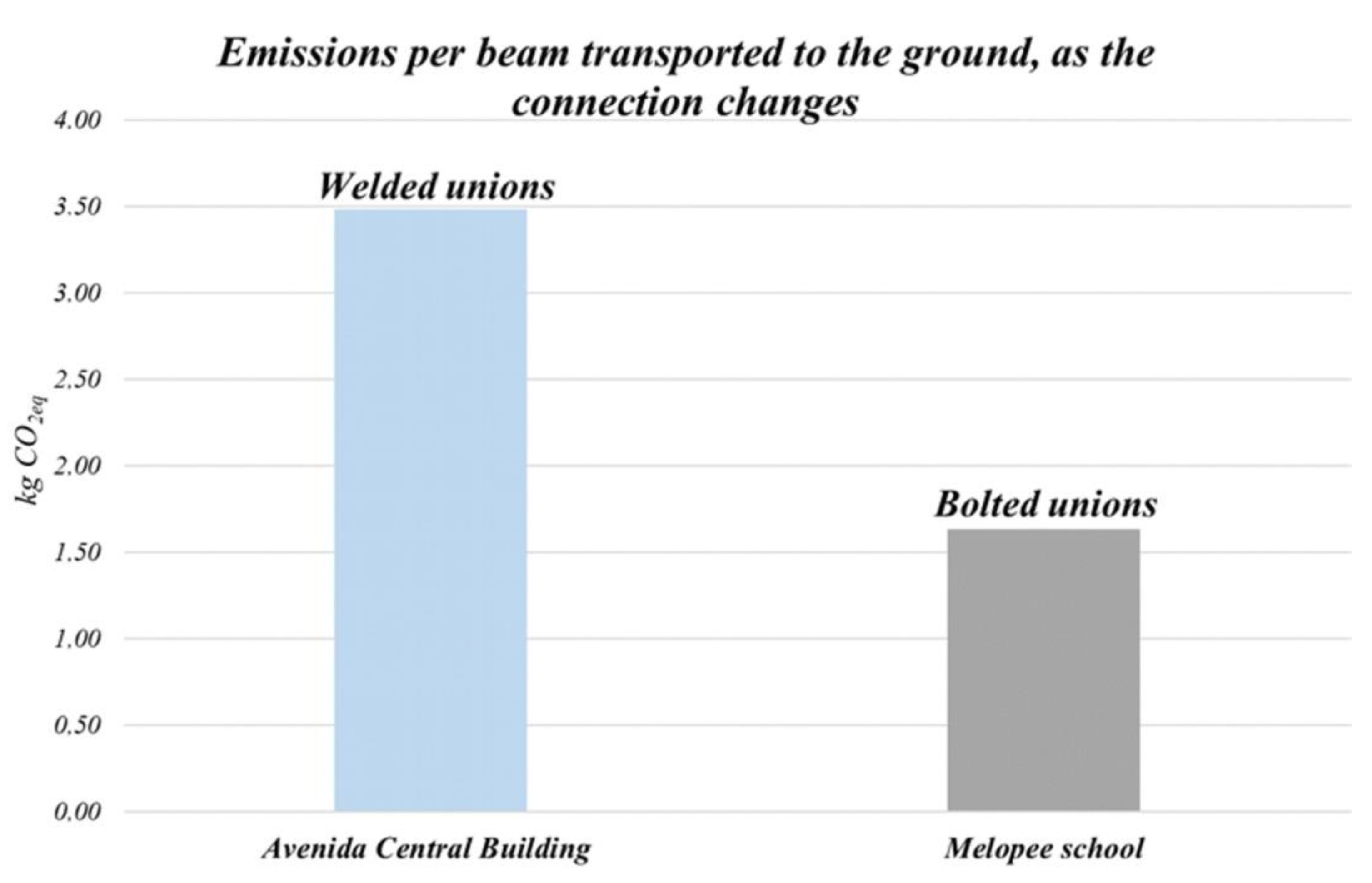 Sustainability 13 08815 g021