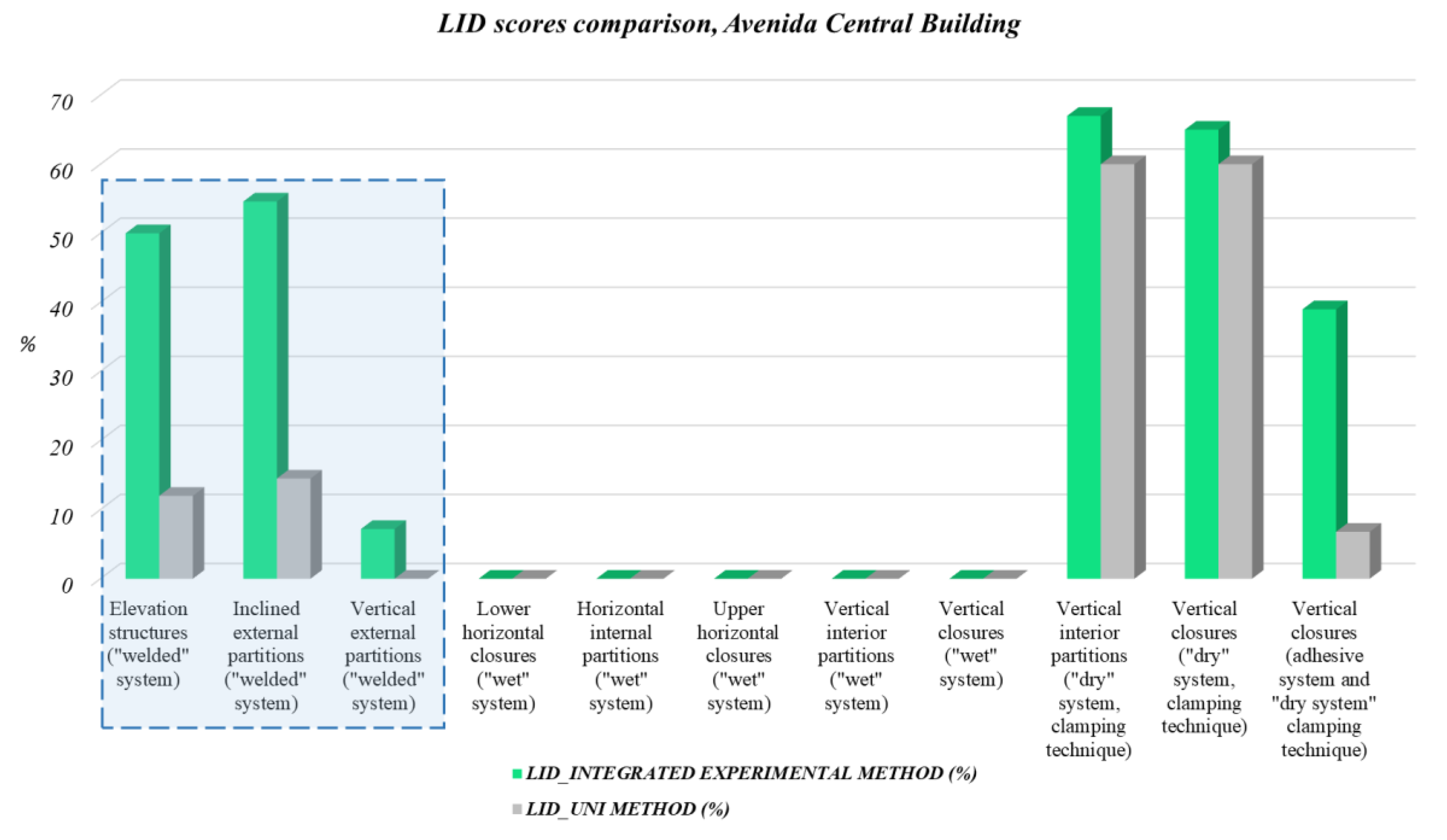Sustainability 13 08815 g026