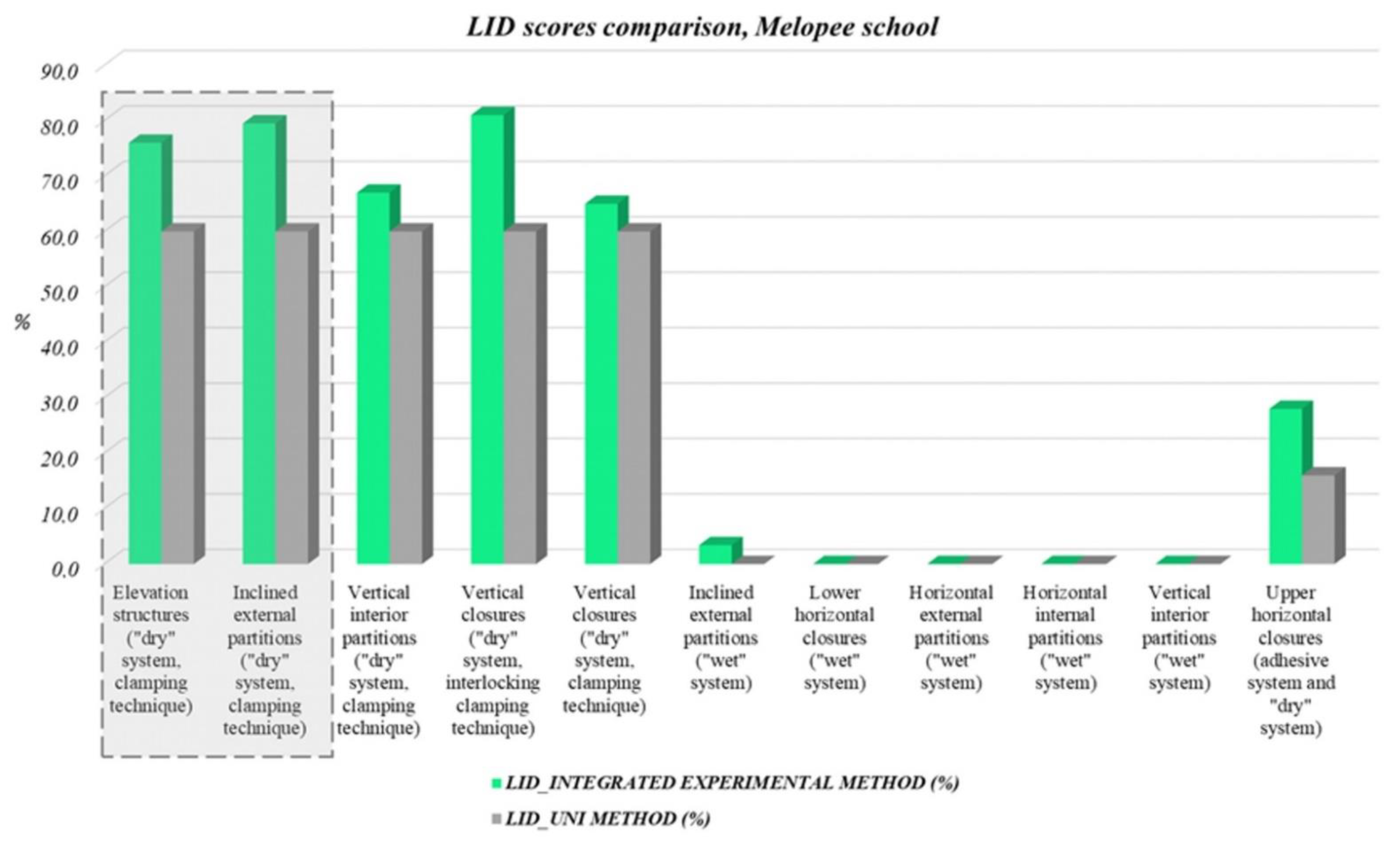 Sustainability 13 08815 g028