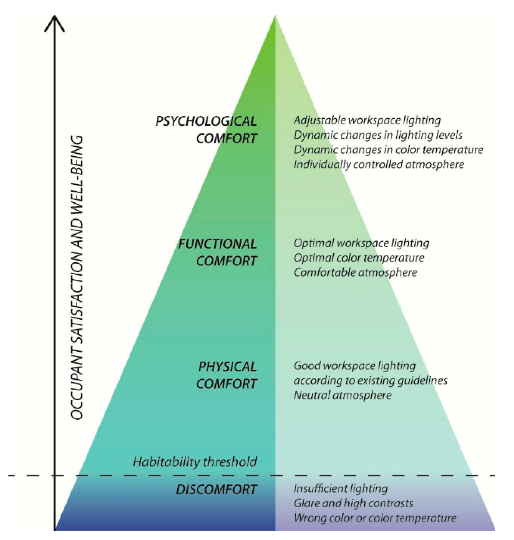 Sustainability Free Full Text Analysis Of The Impact Of Working Environment Factors On Employee S Health And Wellbeing Workplace Lighting Design Evaluation And Improvement Html