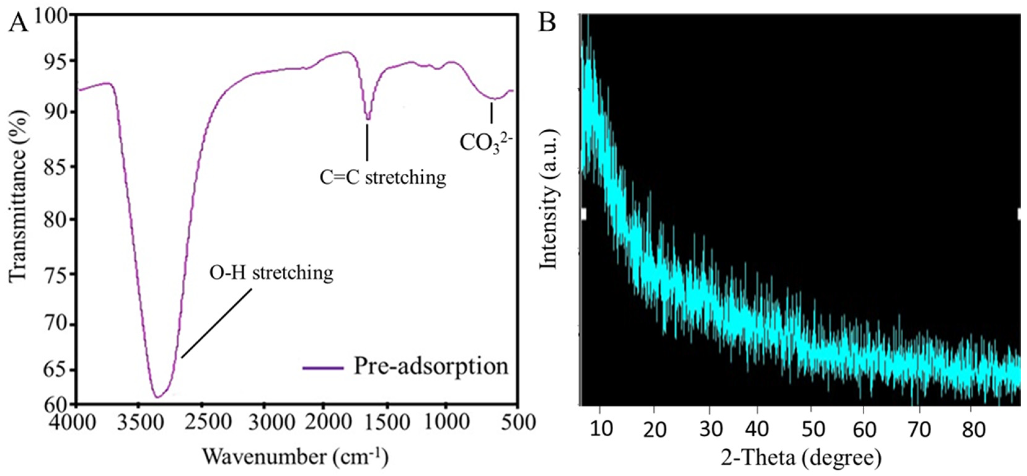 Sustainability 13 08817 g002