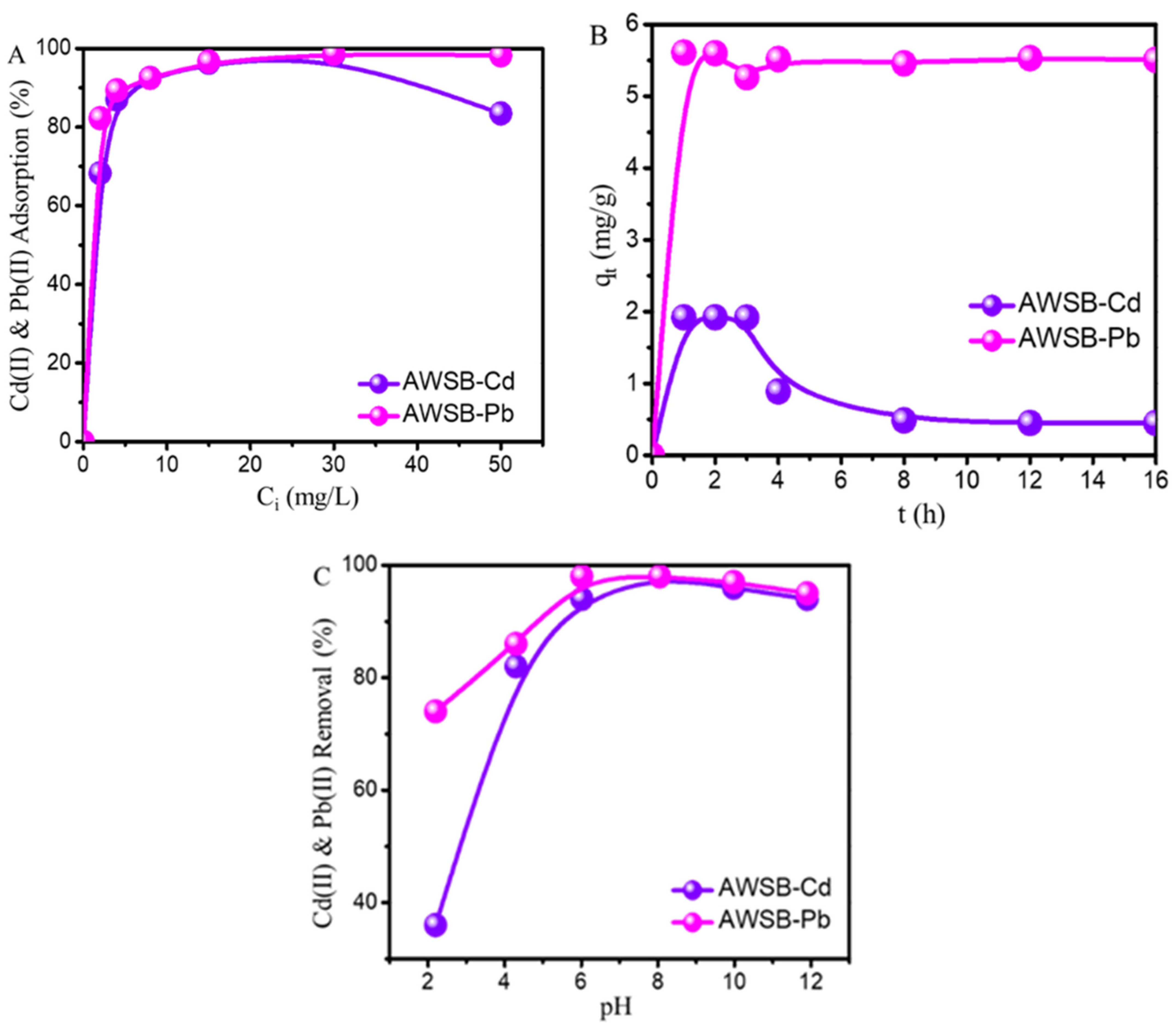 Sustainability 13 08817 g003