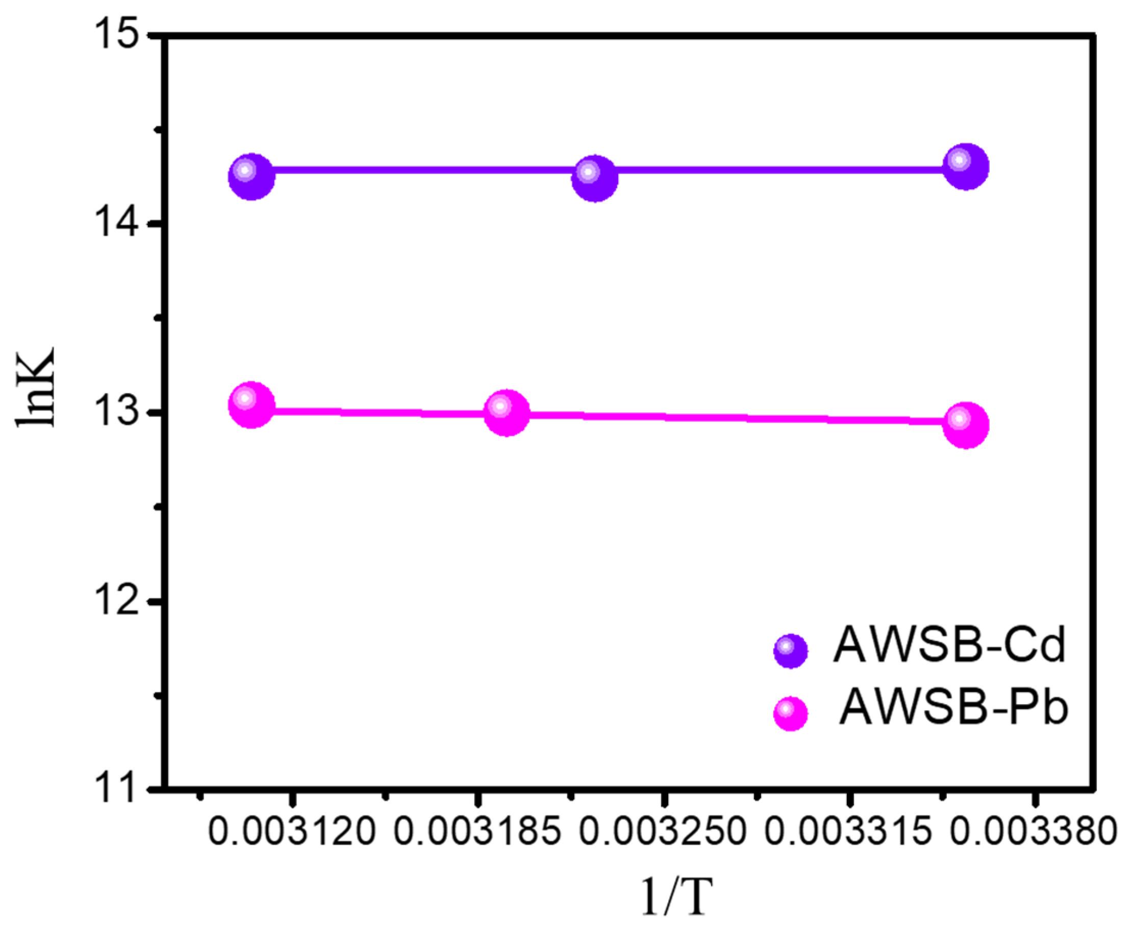 Sustainability 13 08817 g005