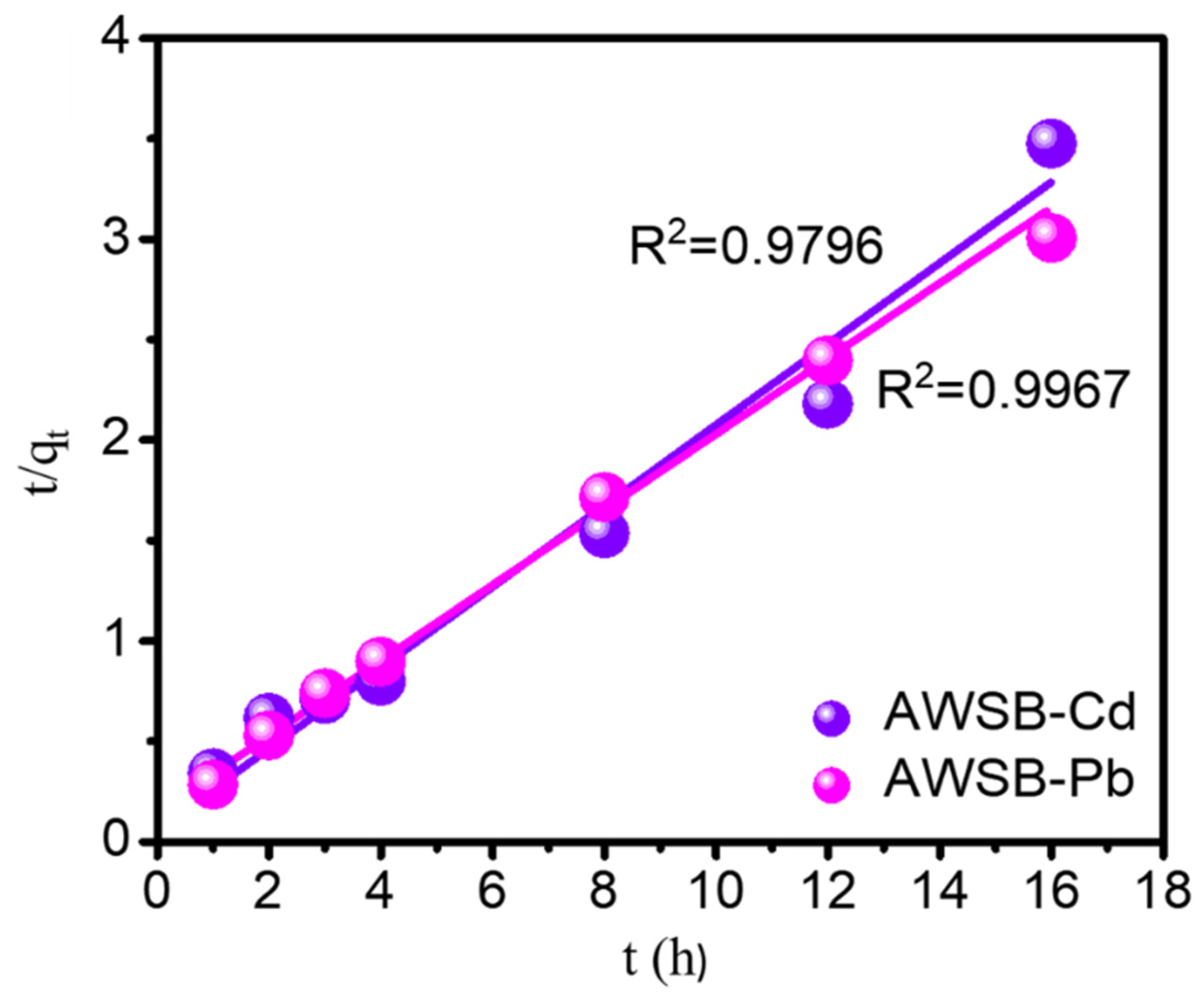 Sustainability 13 08817 g006