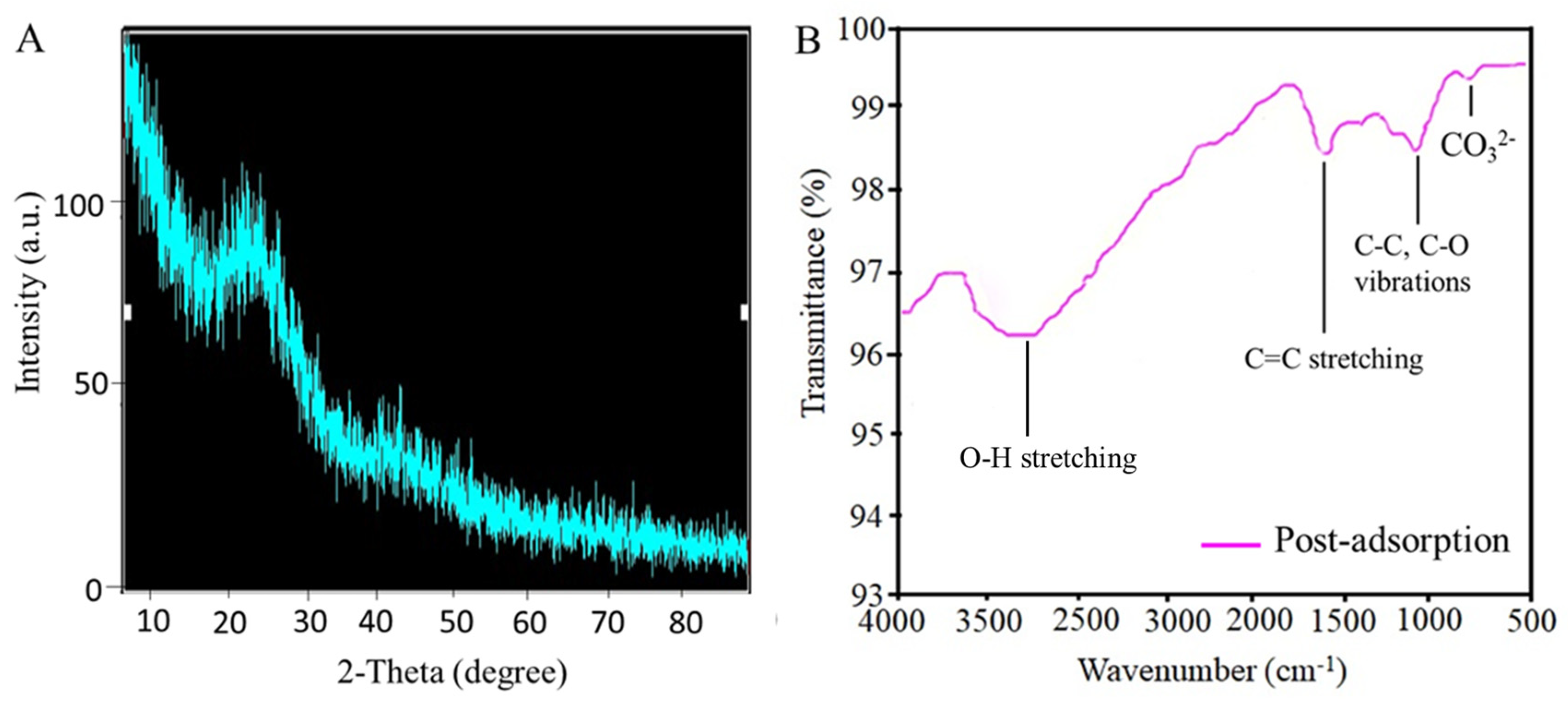 Sustainability 13 08817 g008