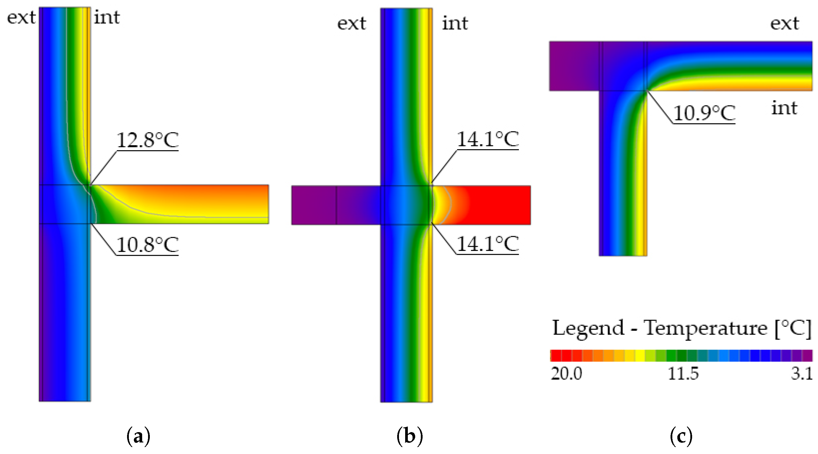 Sustainability 13 08819 g013 550