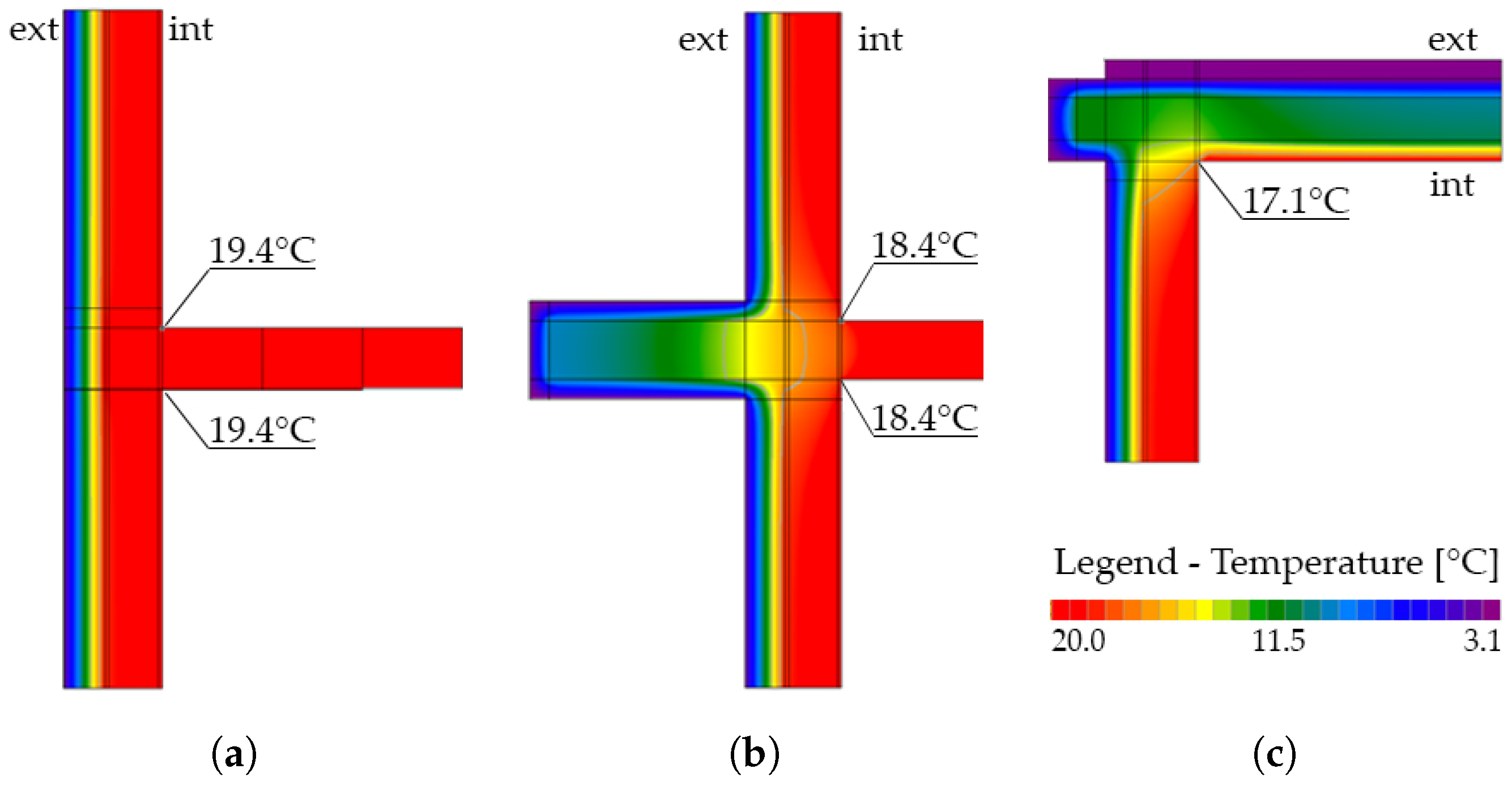 Sustainability 13 08819 g017 550