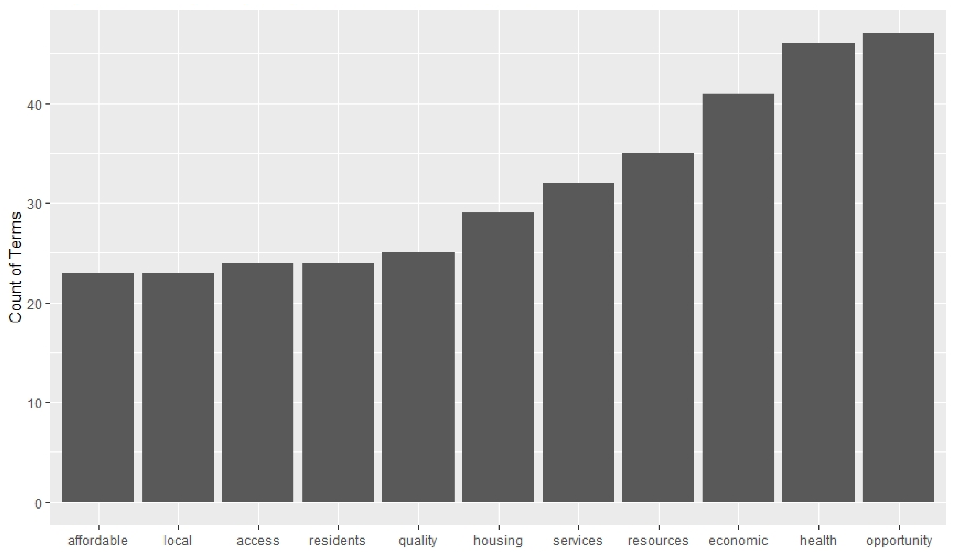 Sustainability 13 08825 g001 550