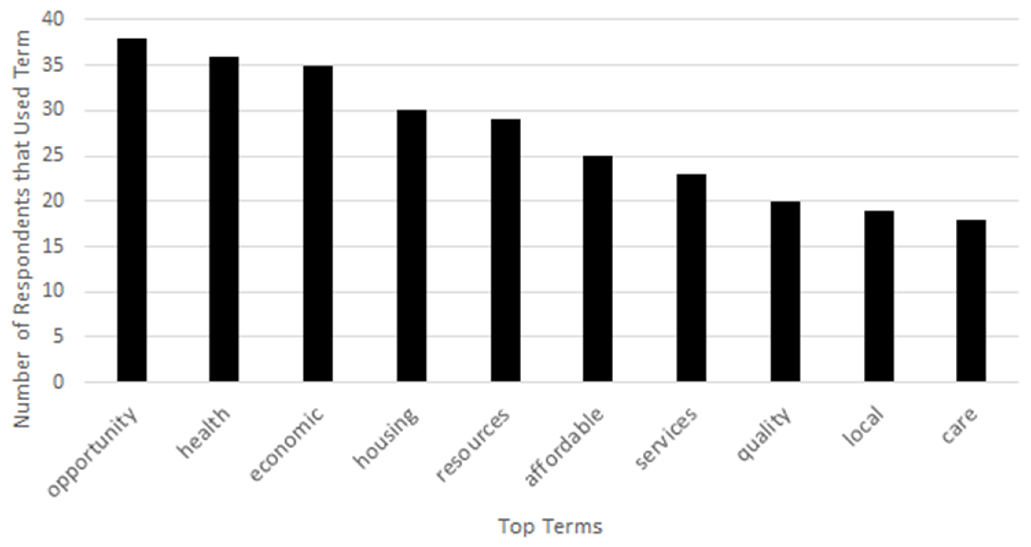 Sustainability 13 08825 g002 550
