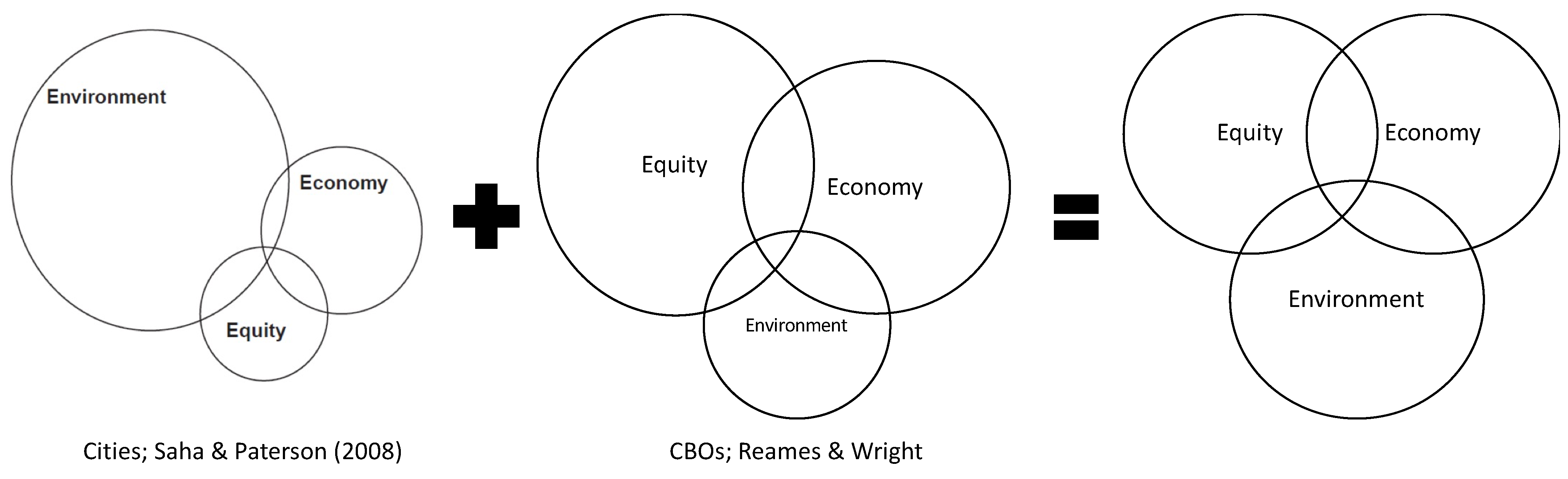 Sustainability 13 08825 g006 550