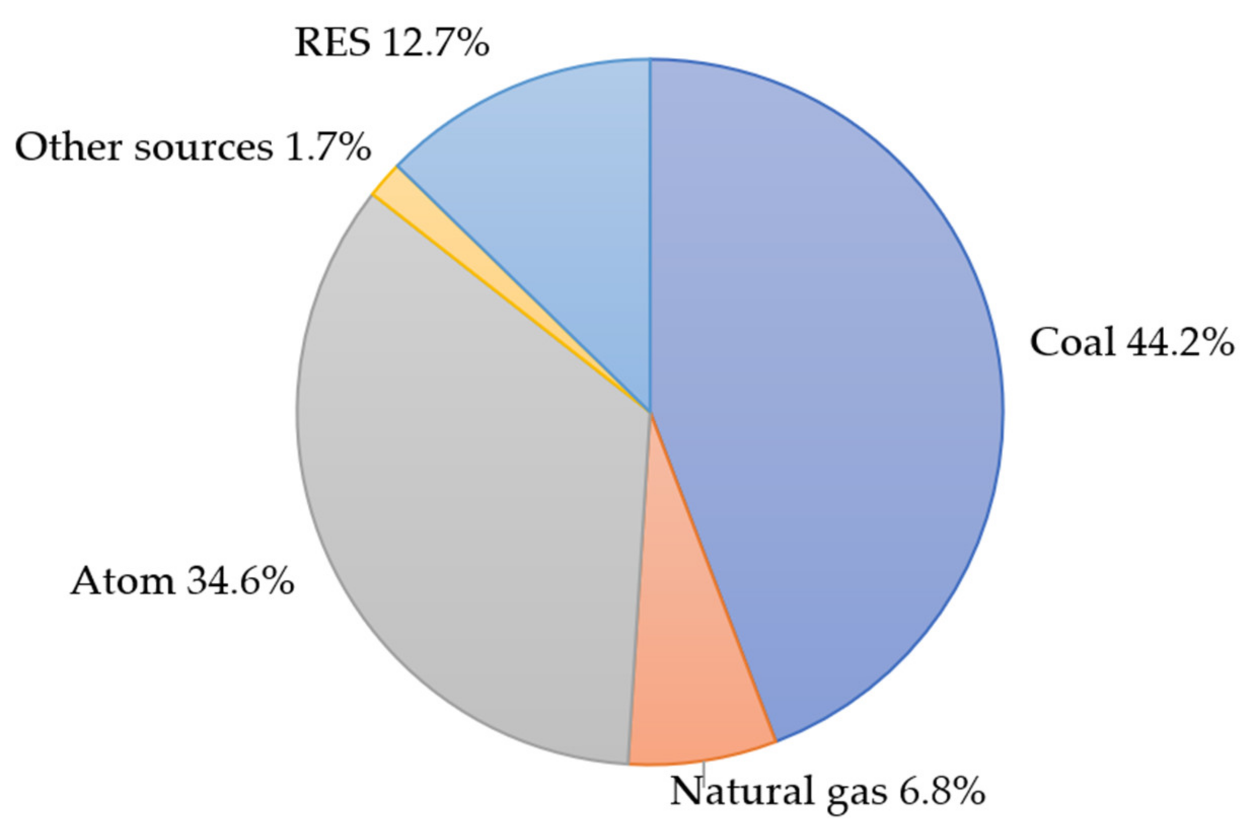 Sustainability 13 08826 g002