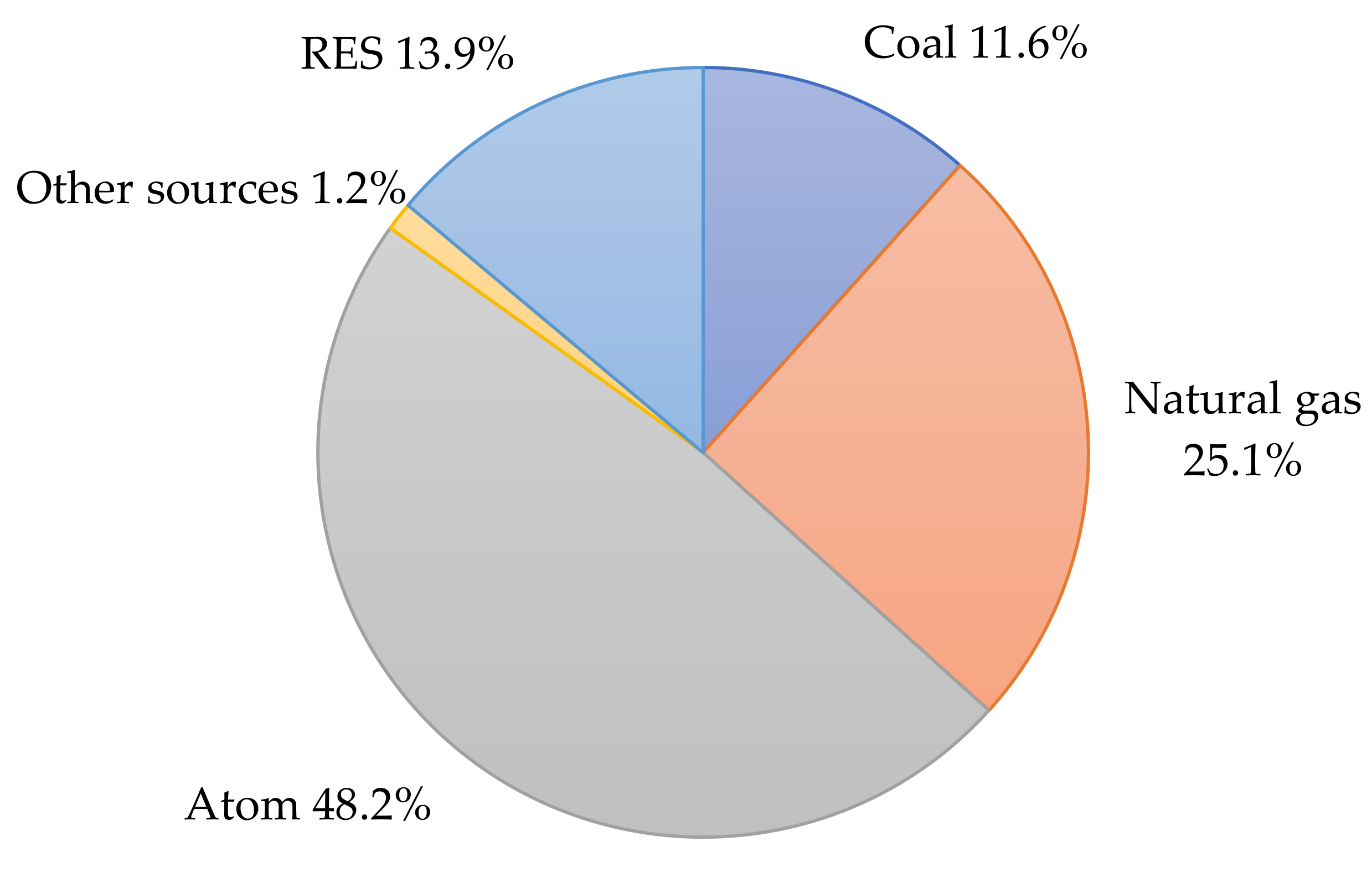 Sustainability 13 08826 g003
