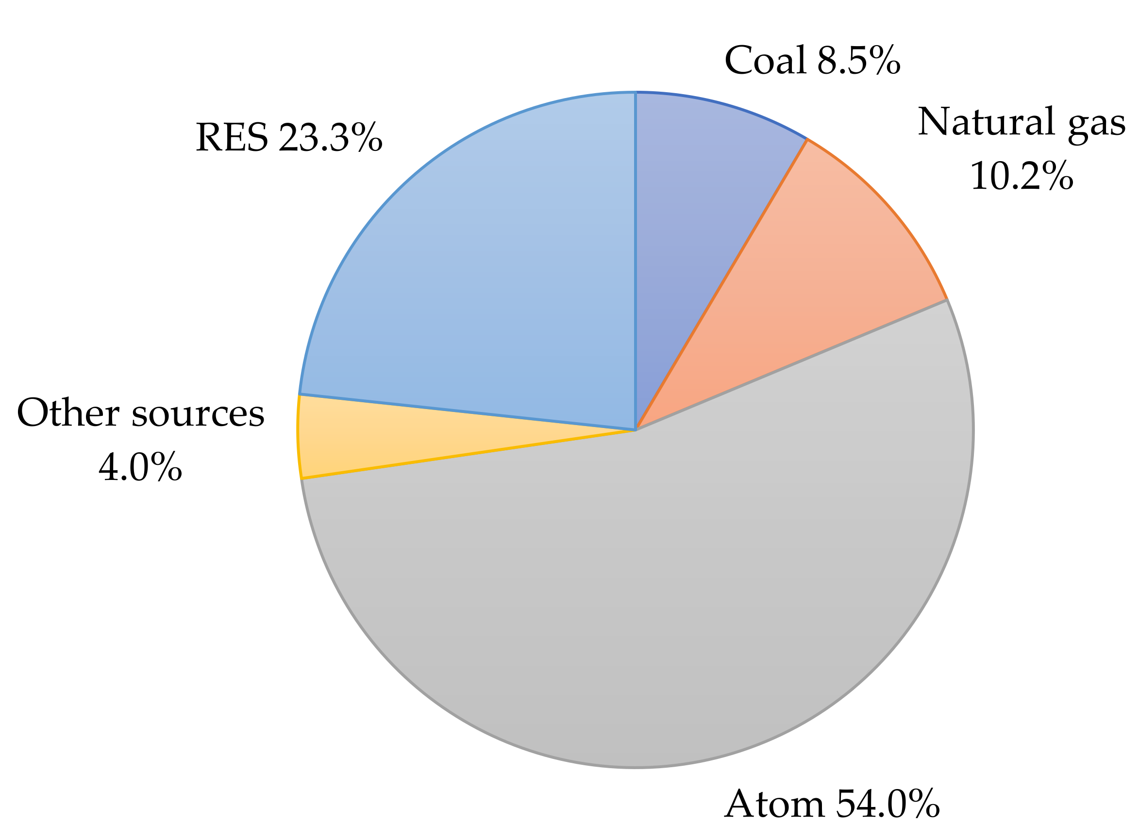 Sustainability 13 08826 g004
