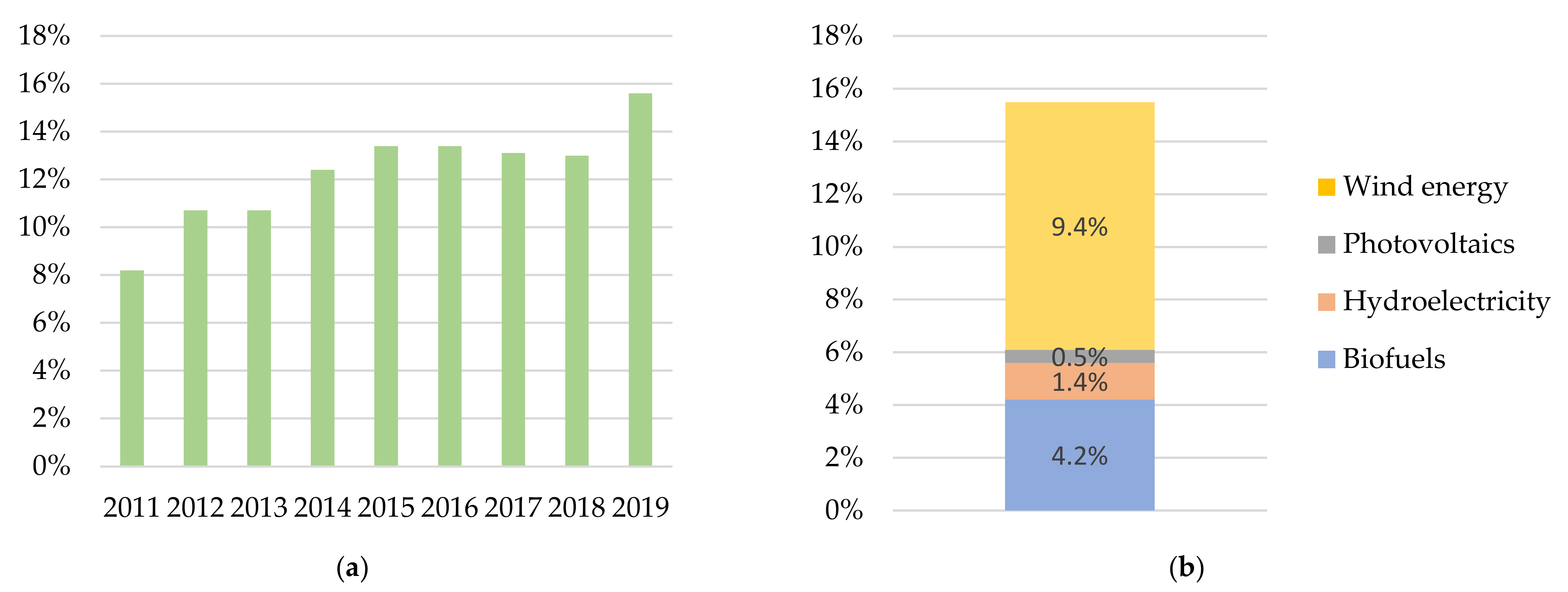 Sustainability 13 08826 g005