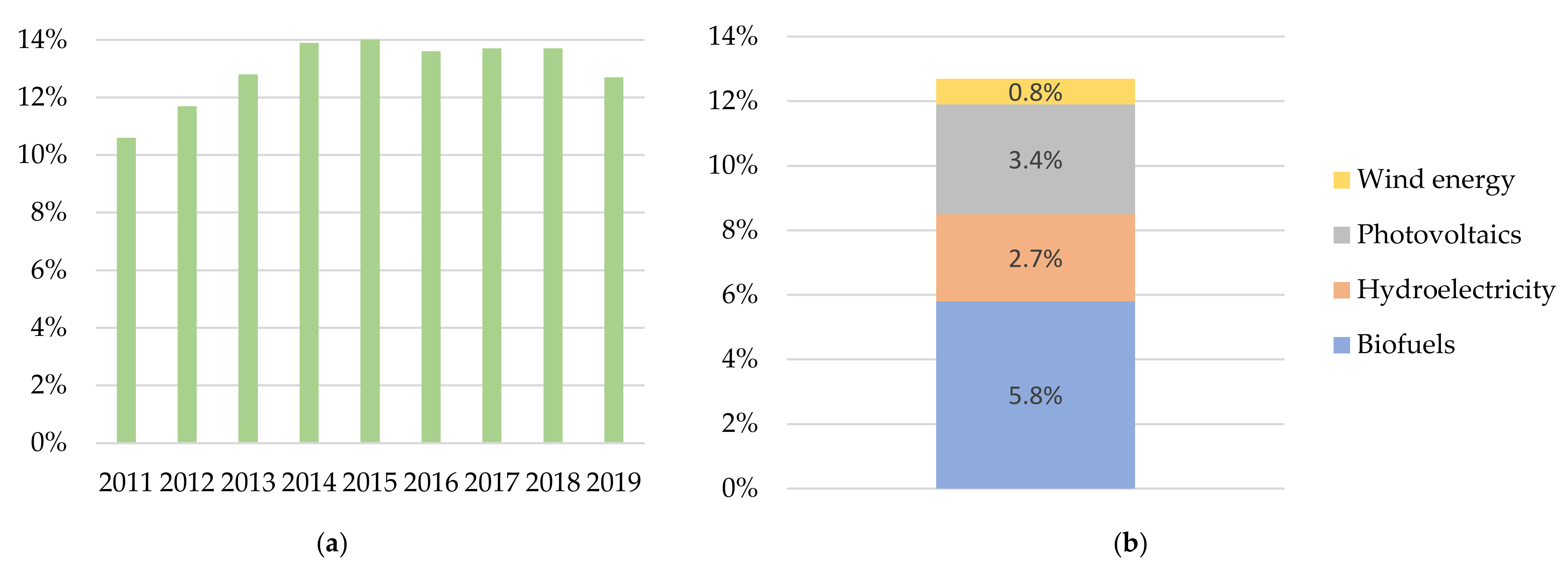 Sustainability 13 08826 g006