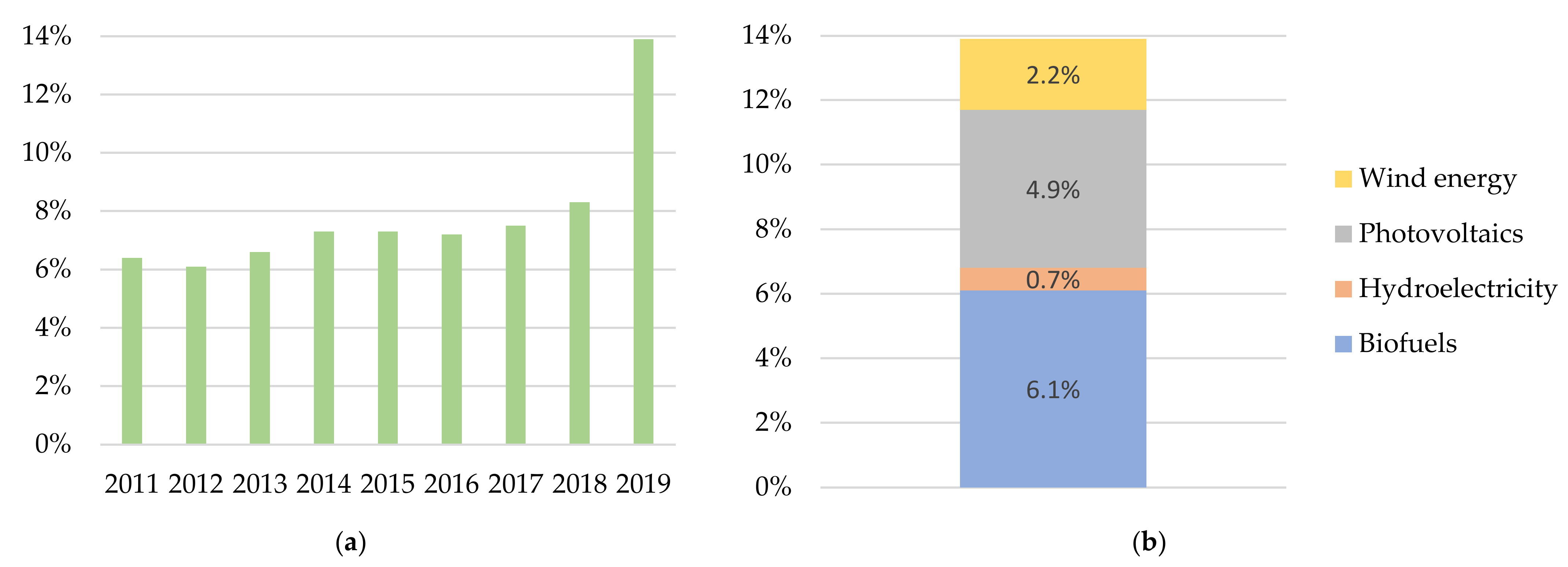 Sustainability 13 08826 g007