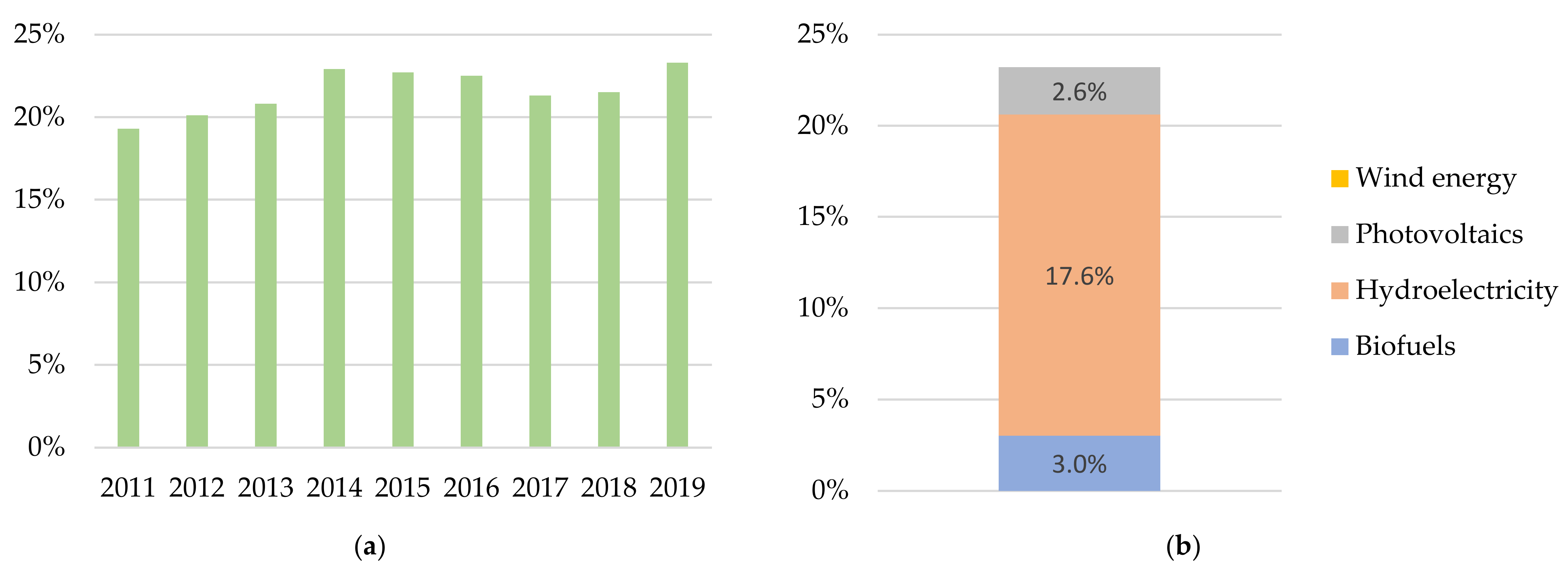 Sustainability 13 08826 g008