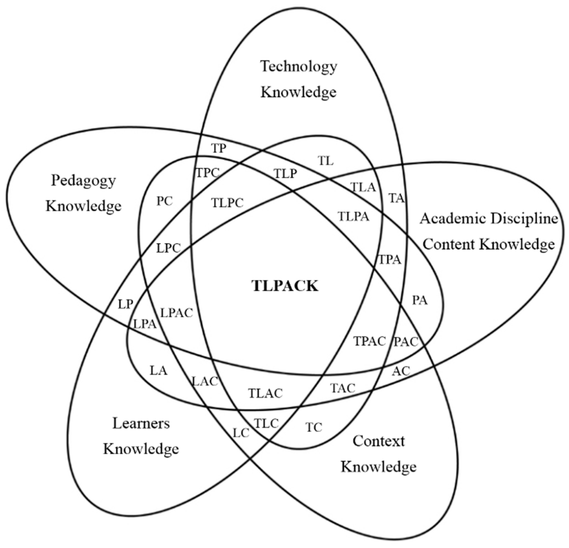 Sustainability 13 08827 g001 Sustainability 13 08827 g001