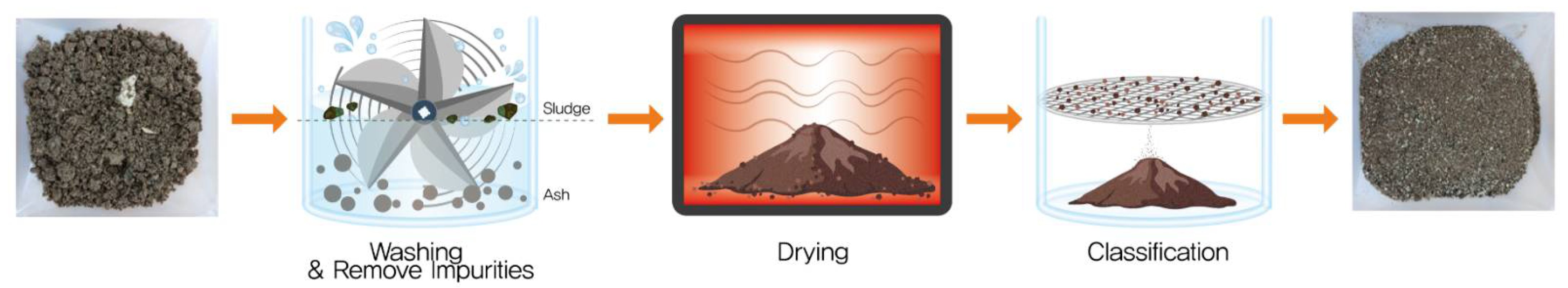 Sustainability 13 08832 g004