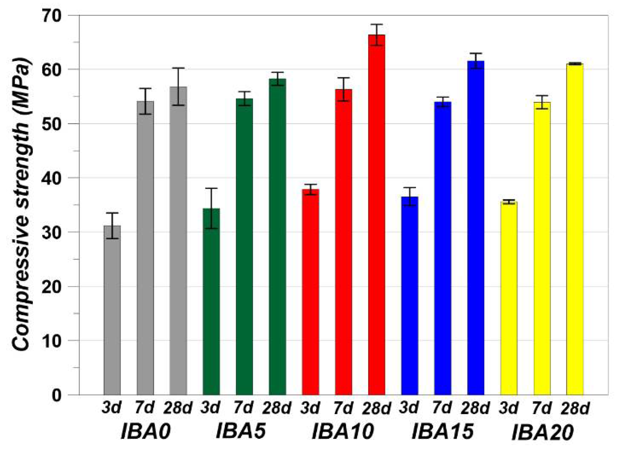 Sustainability 13 08832 g006