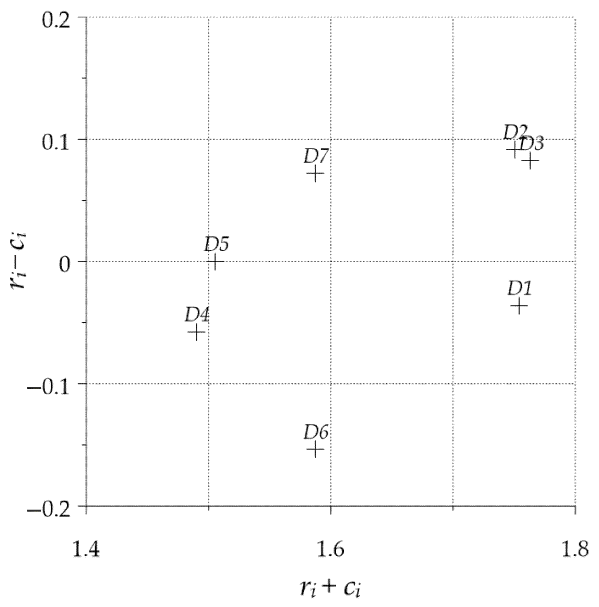 Sustainability 13 08833 g002