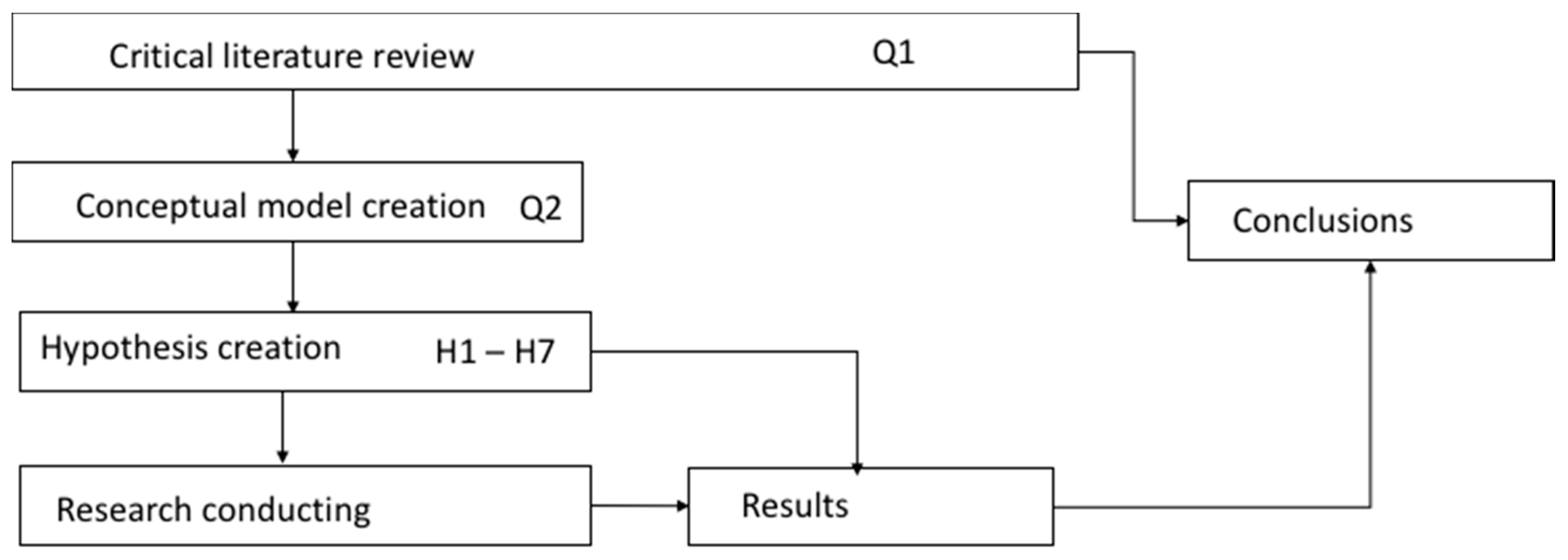 Sustainability 13 08834 g001