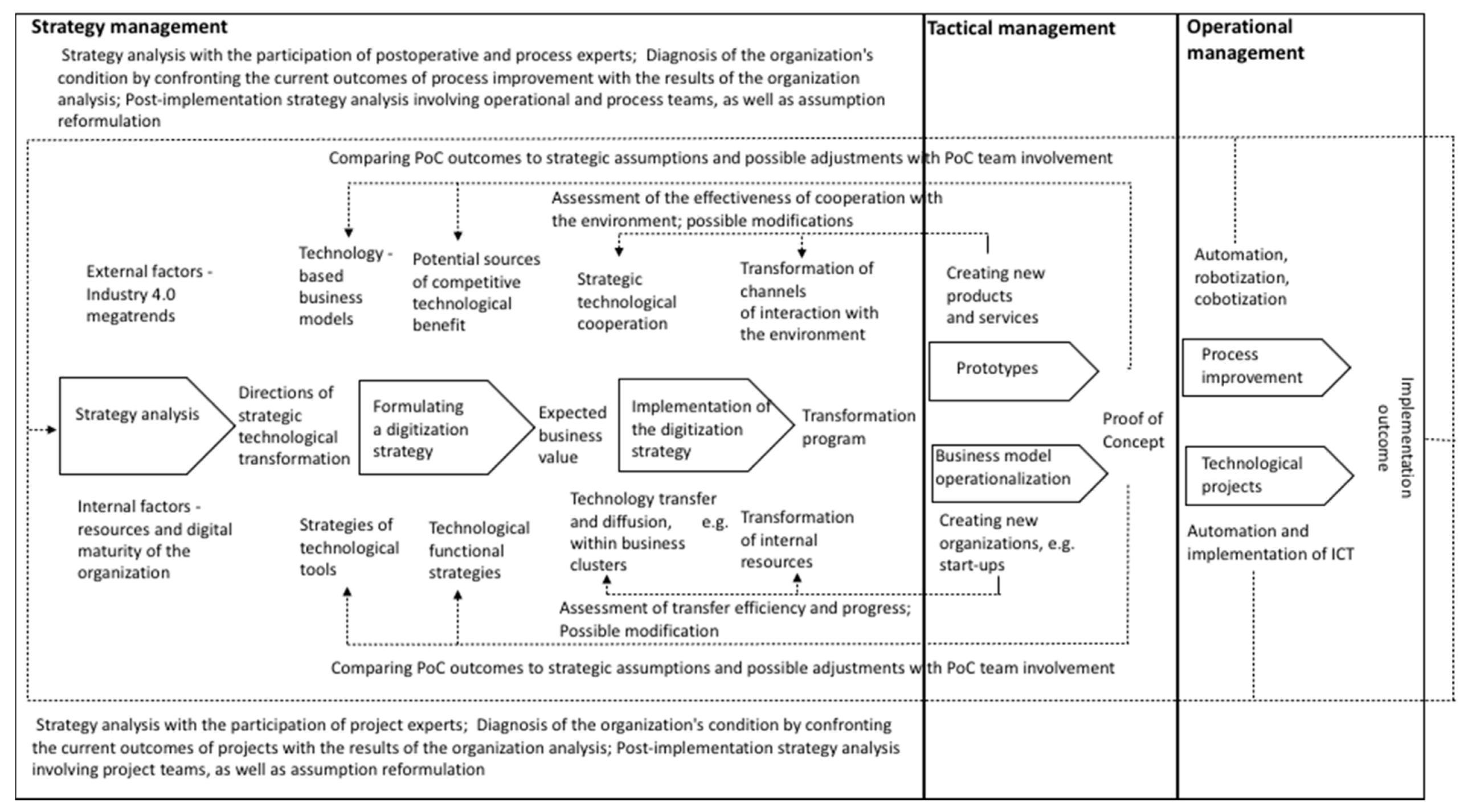 Sustainability 13 08834 g002