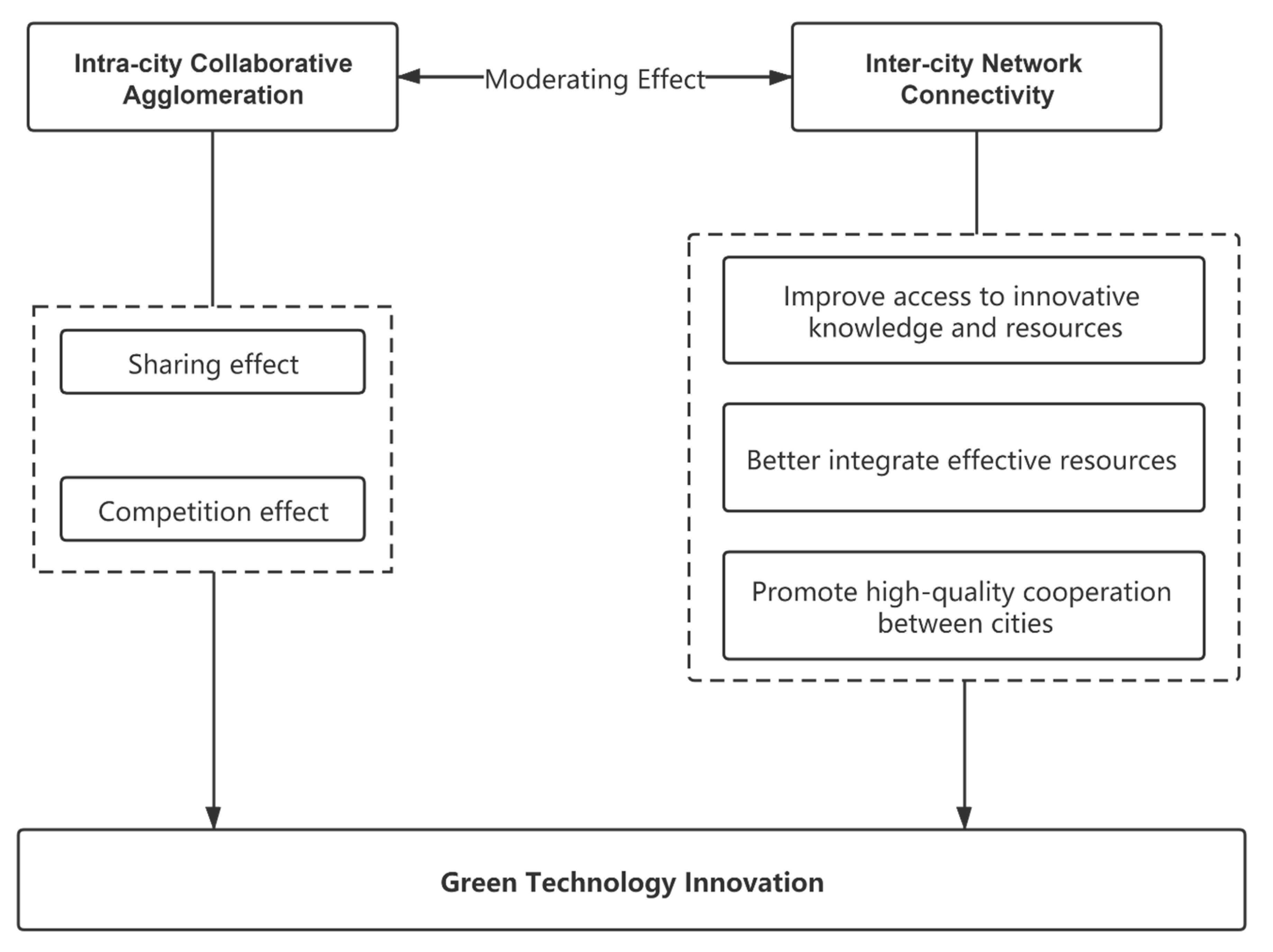 Sustainability 13 08835 g001 550