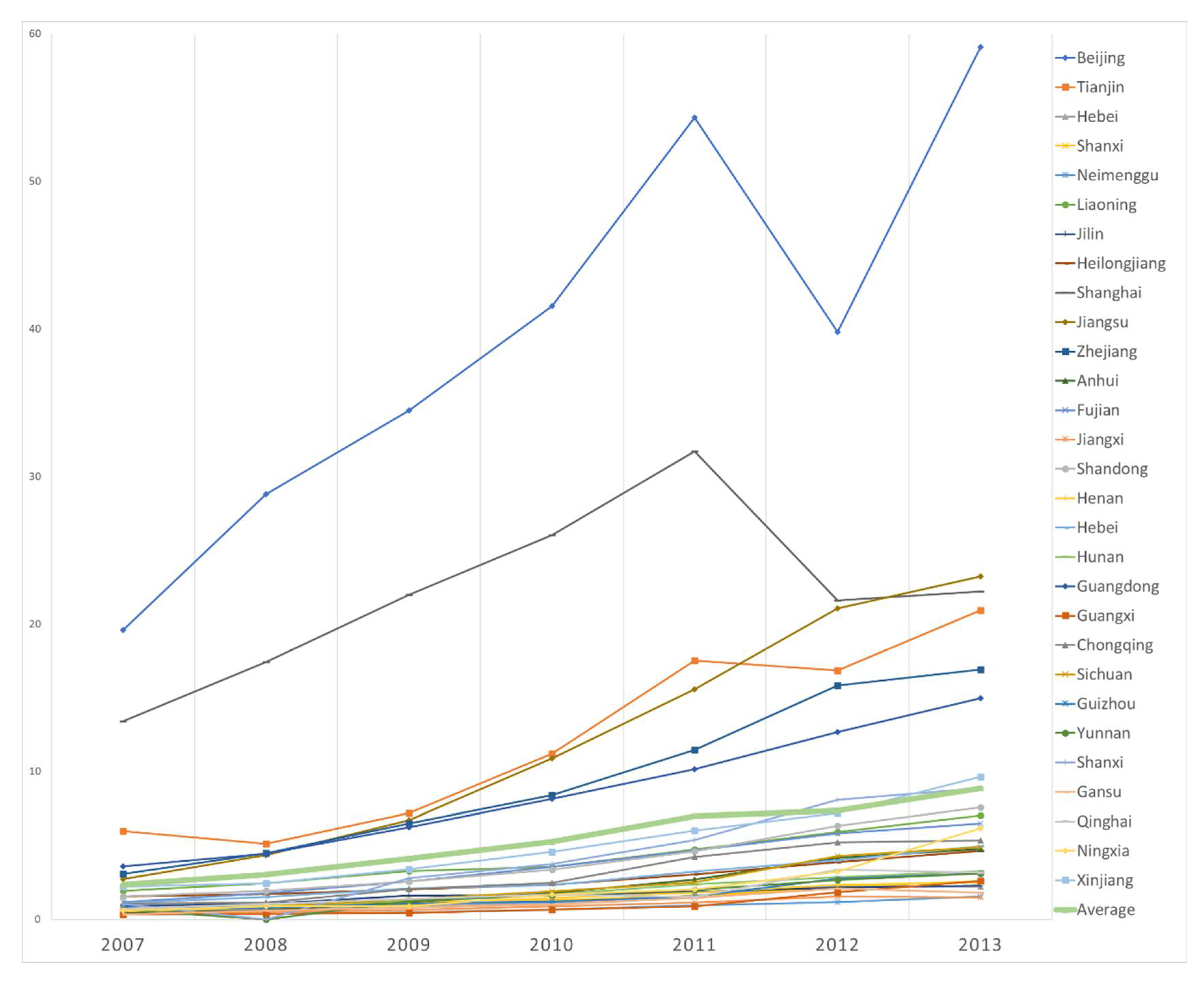 Sustainability 13 08835 g002 550