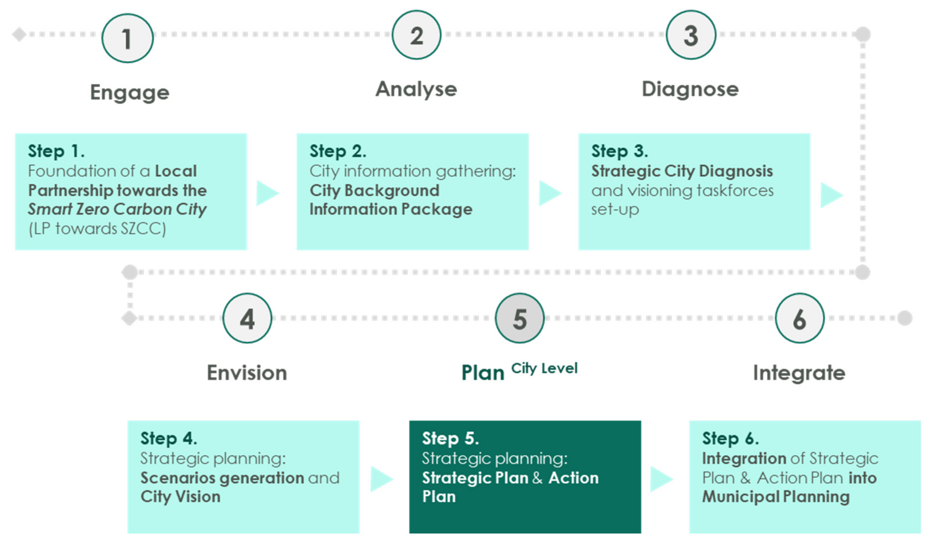 Sustainability 13 08836 g001 550