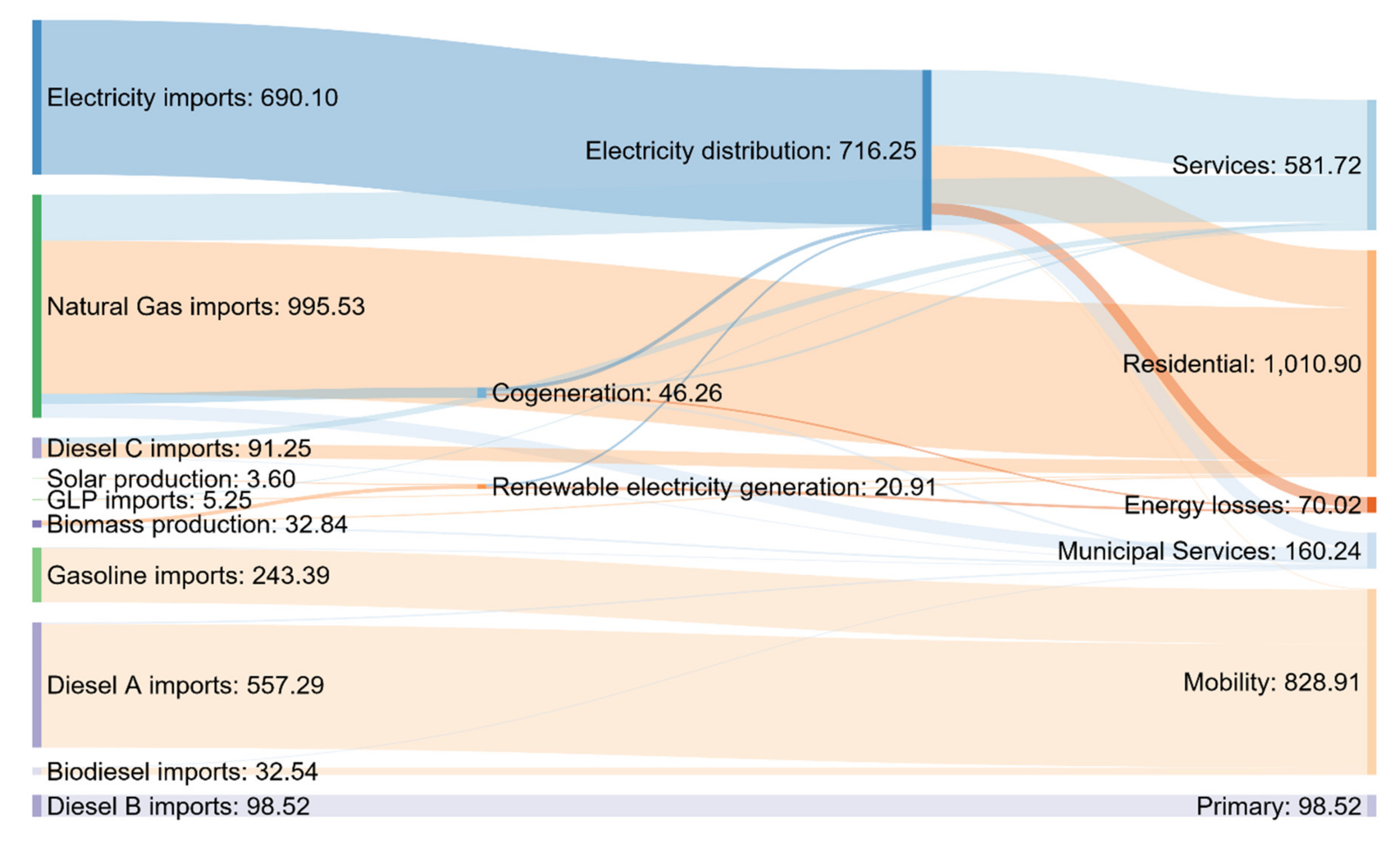Sustainability 13 08836 g005 550