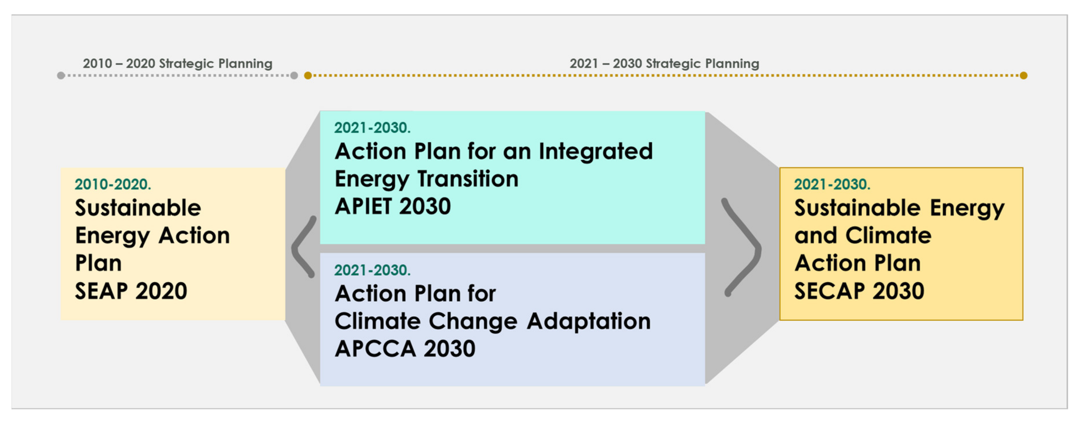 Sustainability 13 08836 g007 550