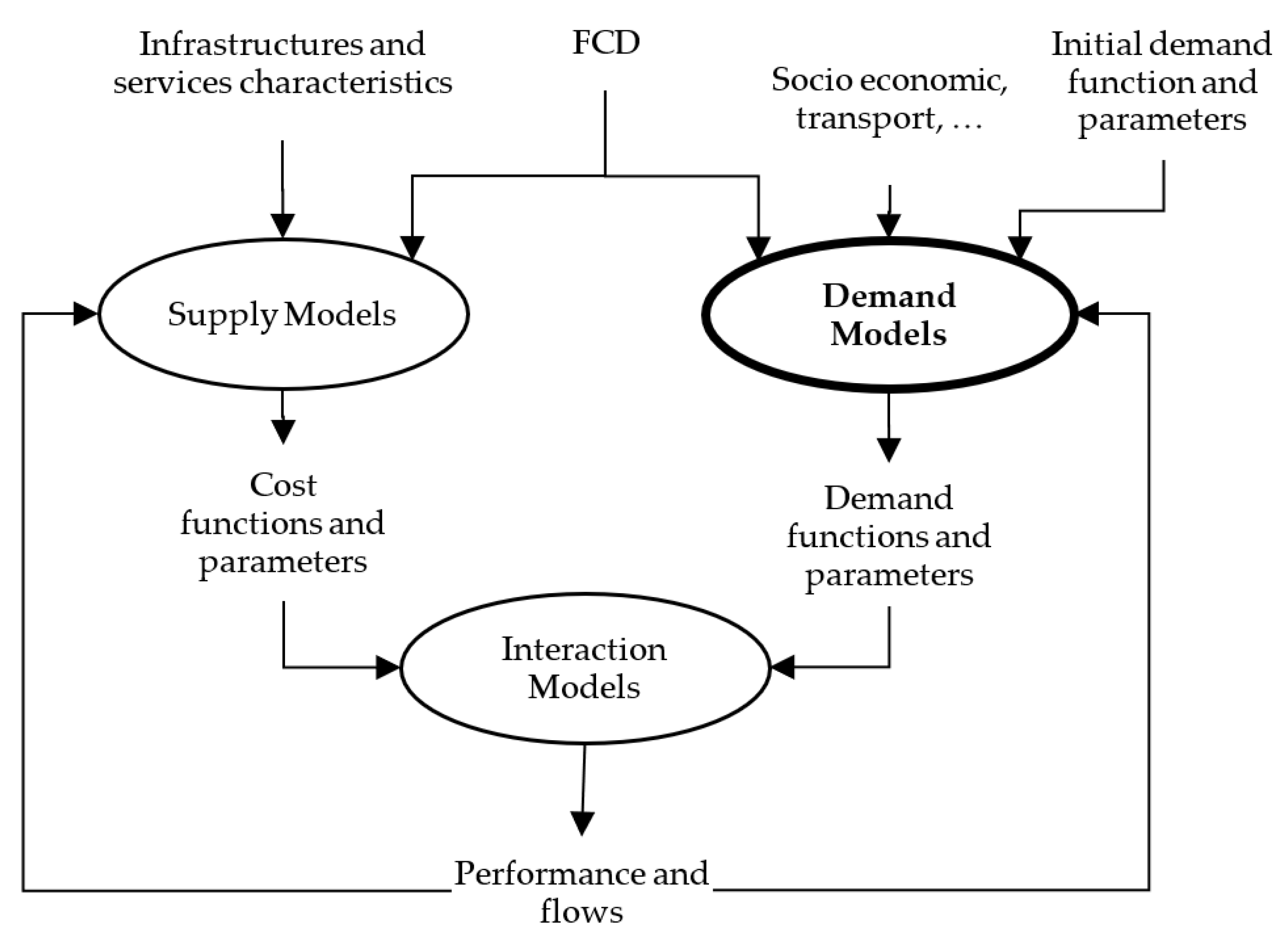 Sustainability 13 08838 g002 550