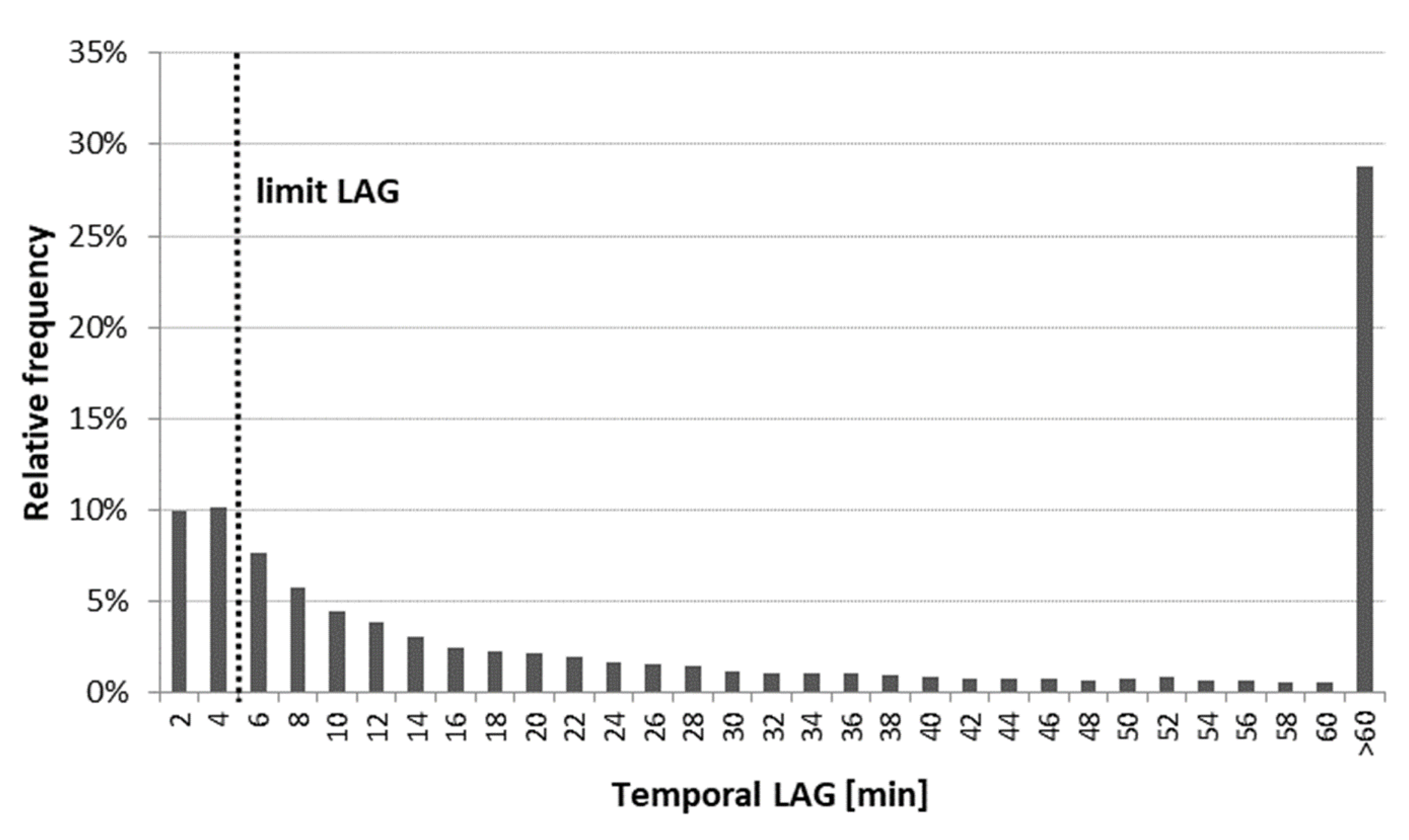 Sustainability 13 08838 g006 550