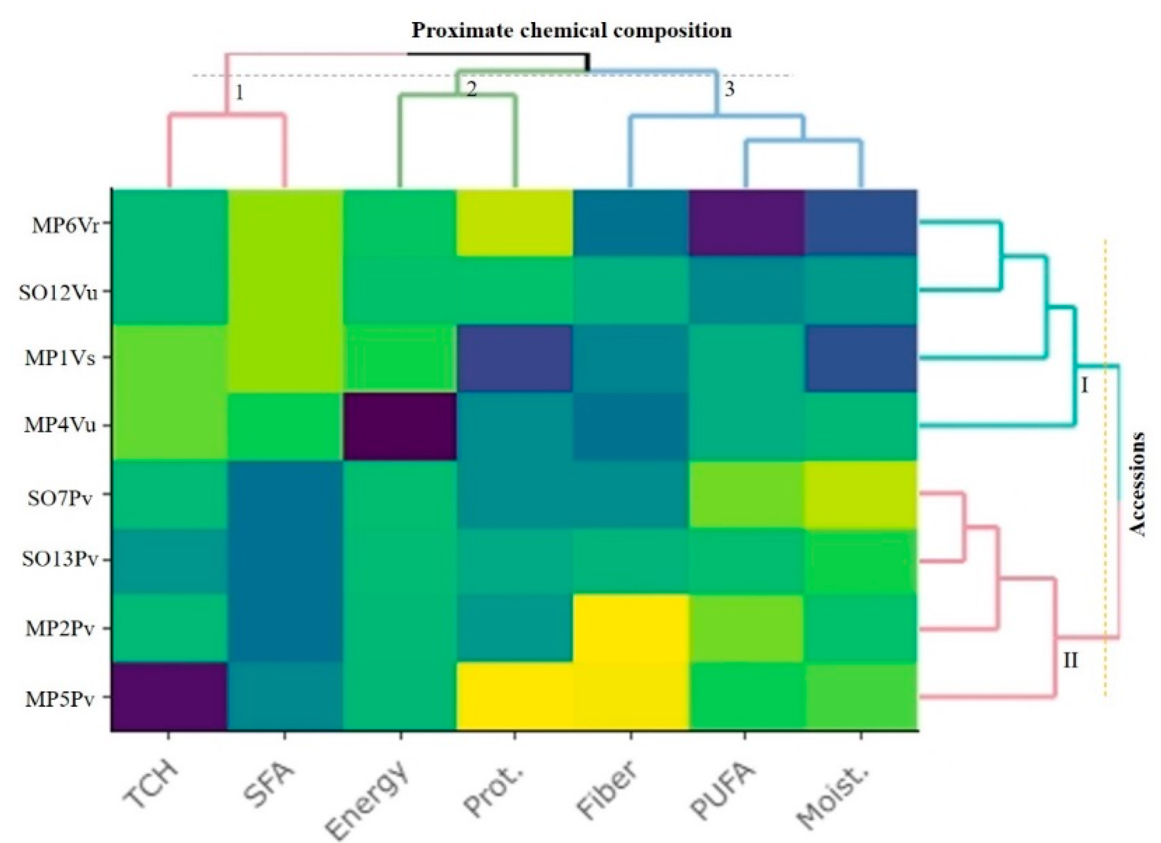 Sustainability 13 08839 g004