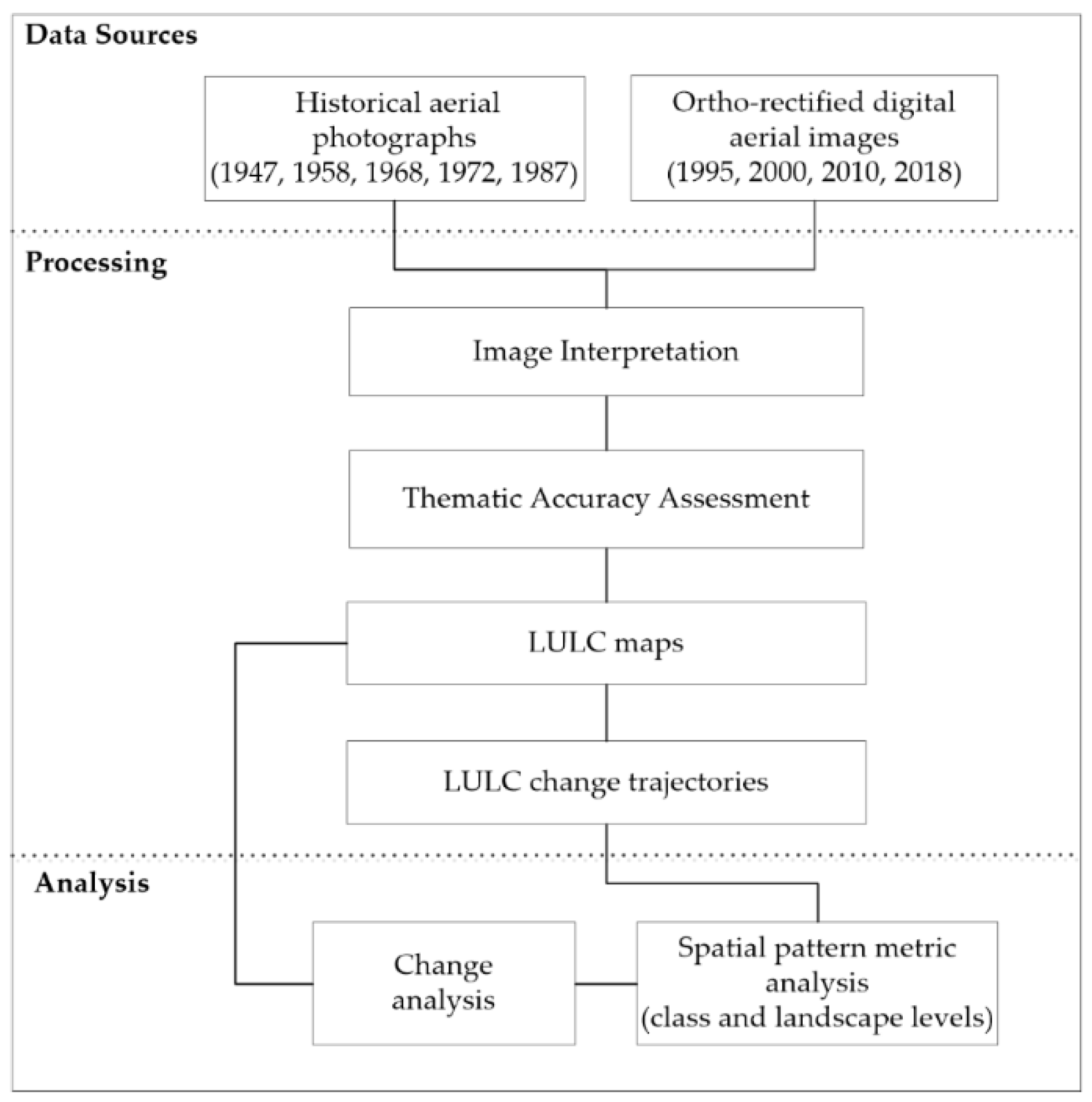 Sustainability 13 08840 g002 550