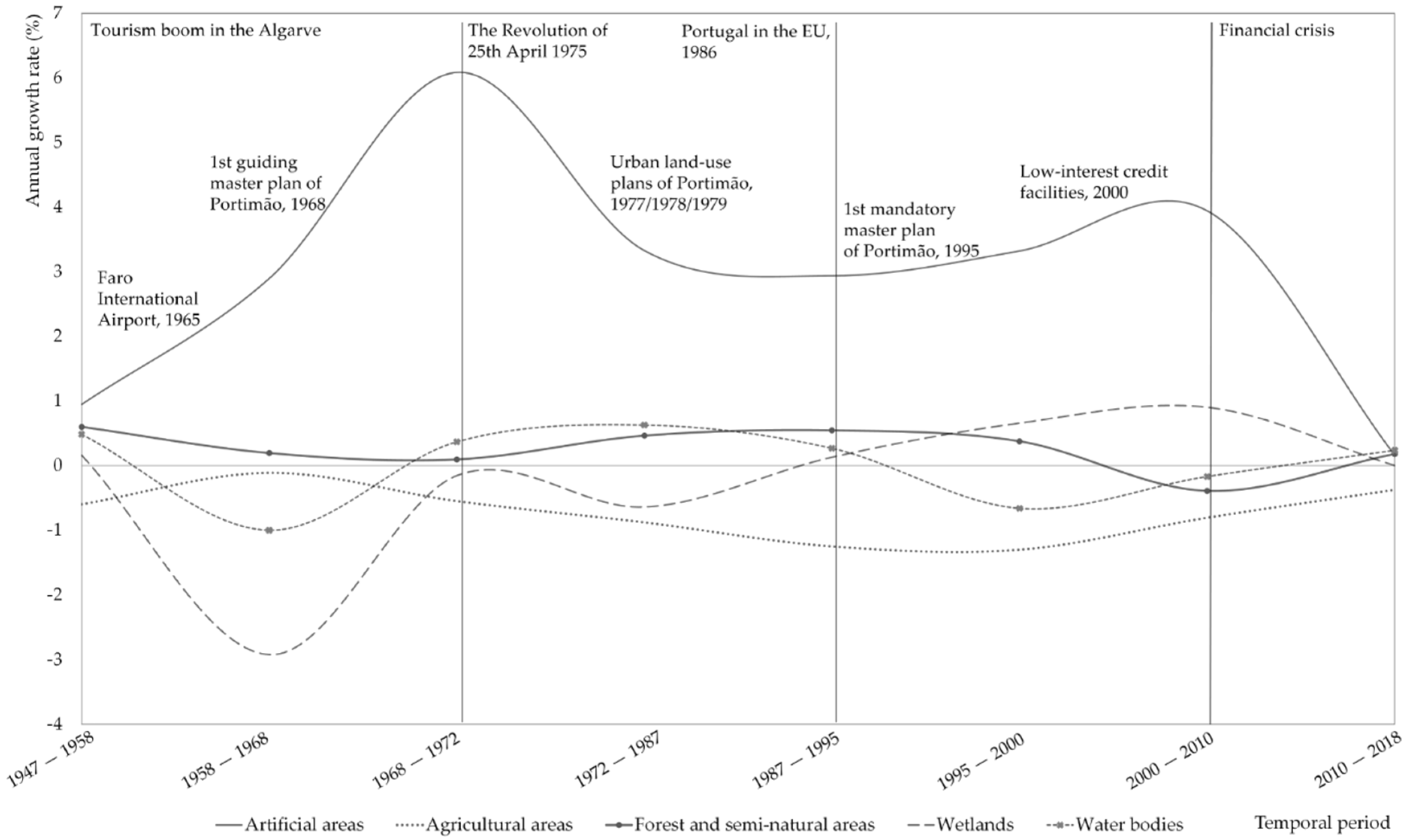 Sustainability 13 08840 g004 550
