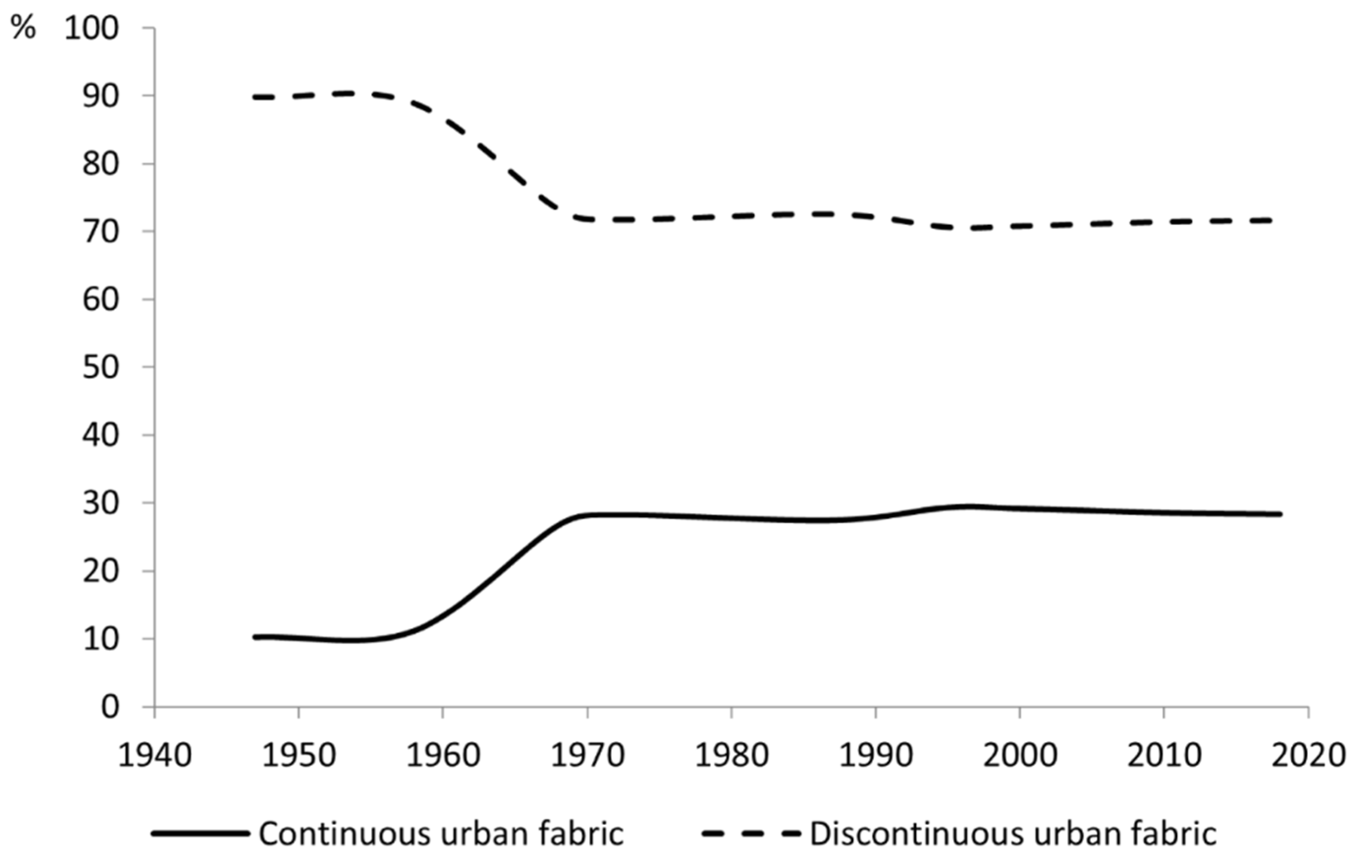 Sustainability 13 08840 g005 550