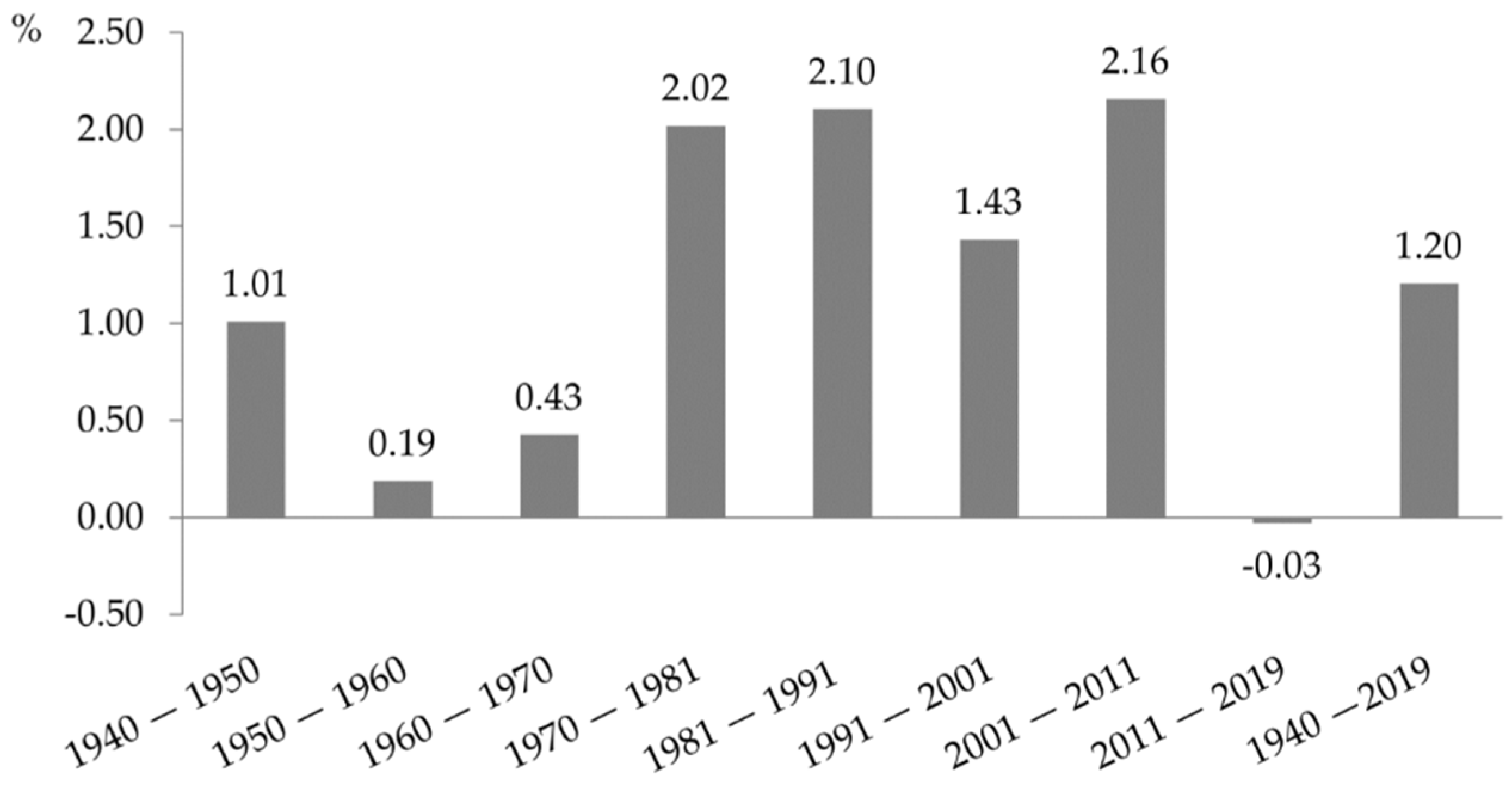 Sustainability 13 08840 g007 550