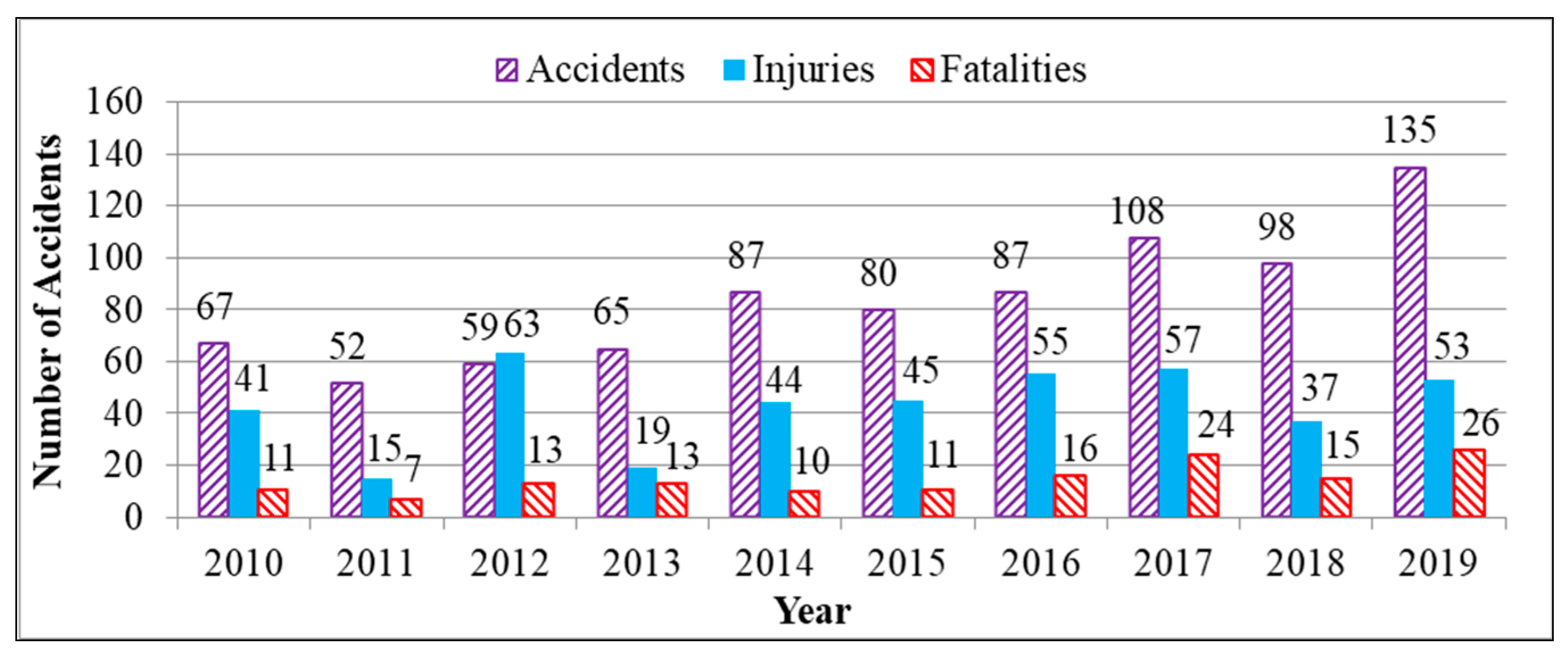 Sustainability 13 08842 g004 550