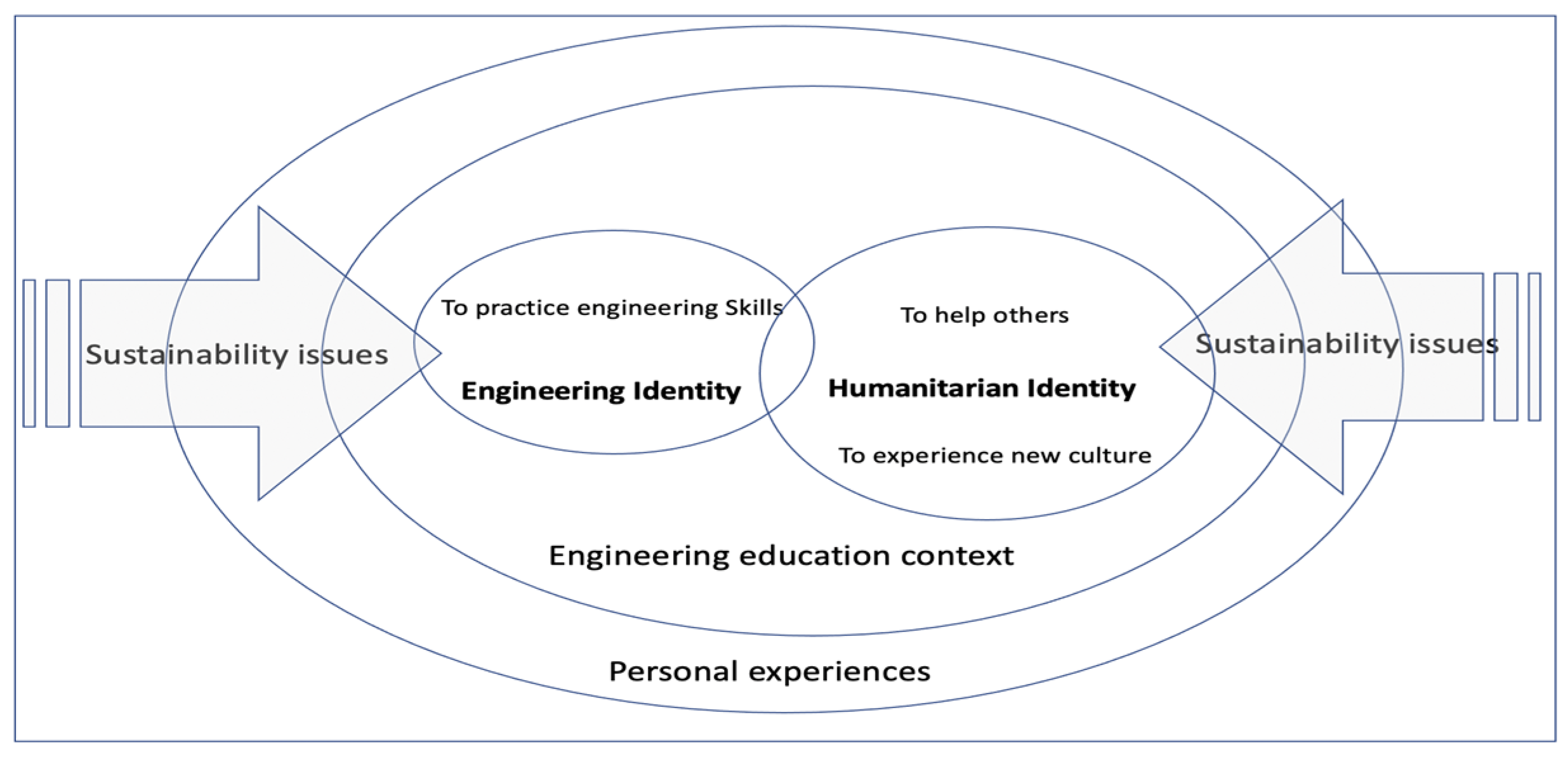 Sustainability 13 08845 g001