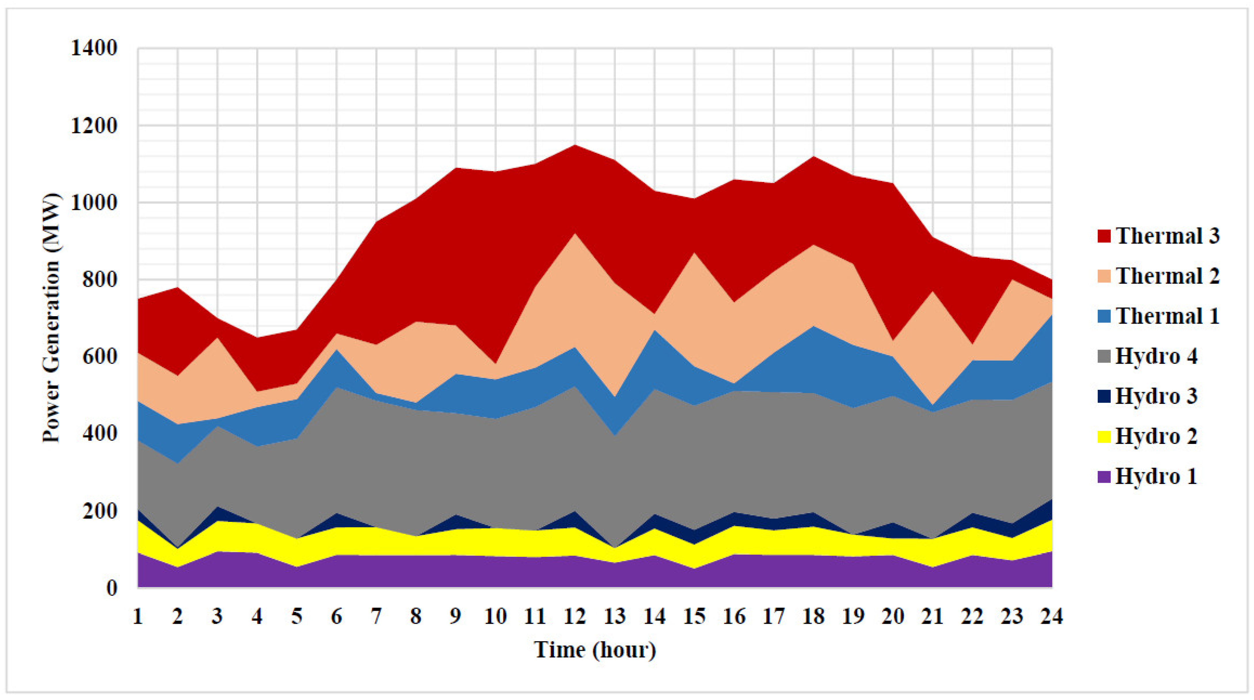Sustainability 13 08846 g004 550