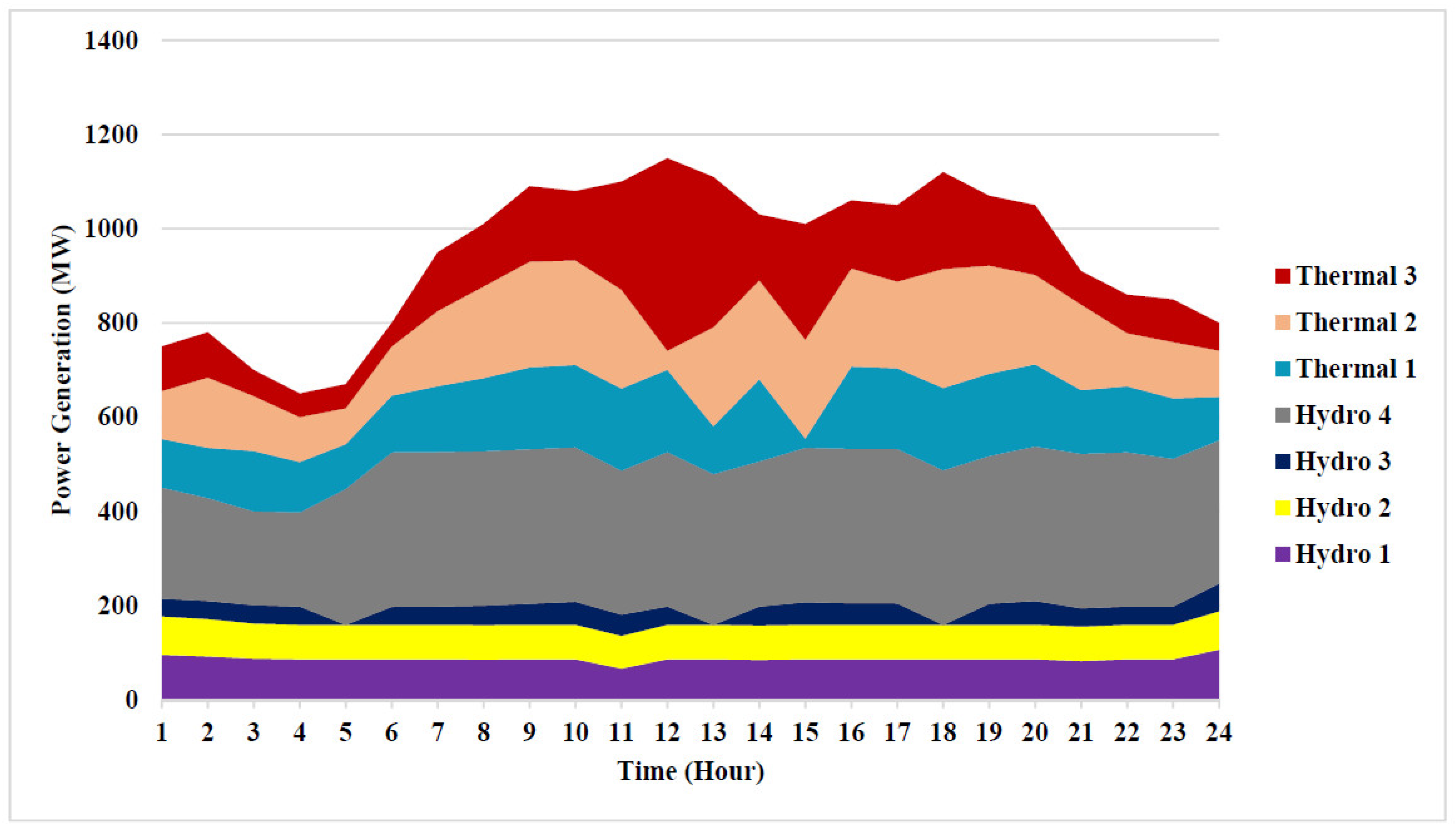 Sustainability 13 08846 g005 550