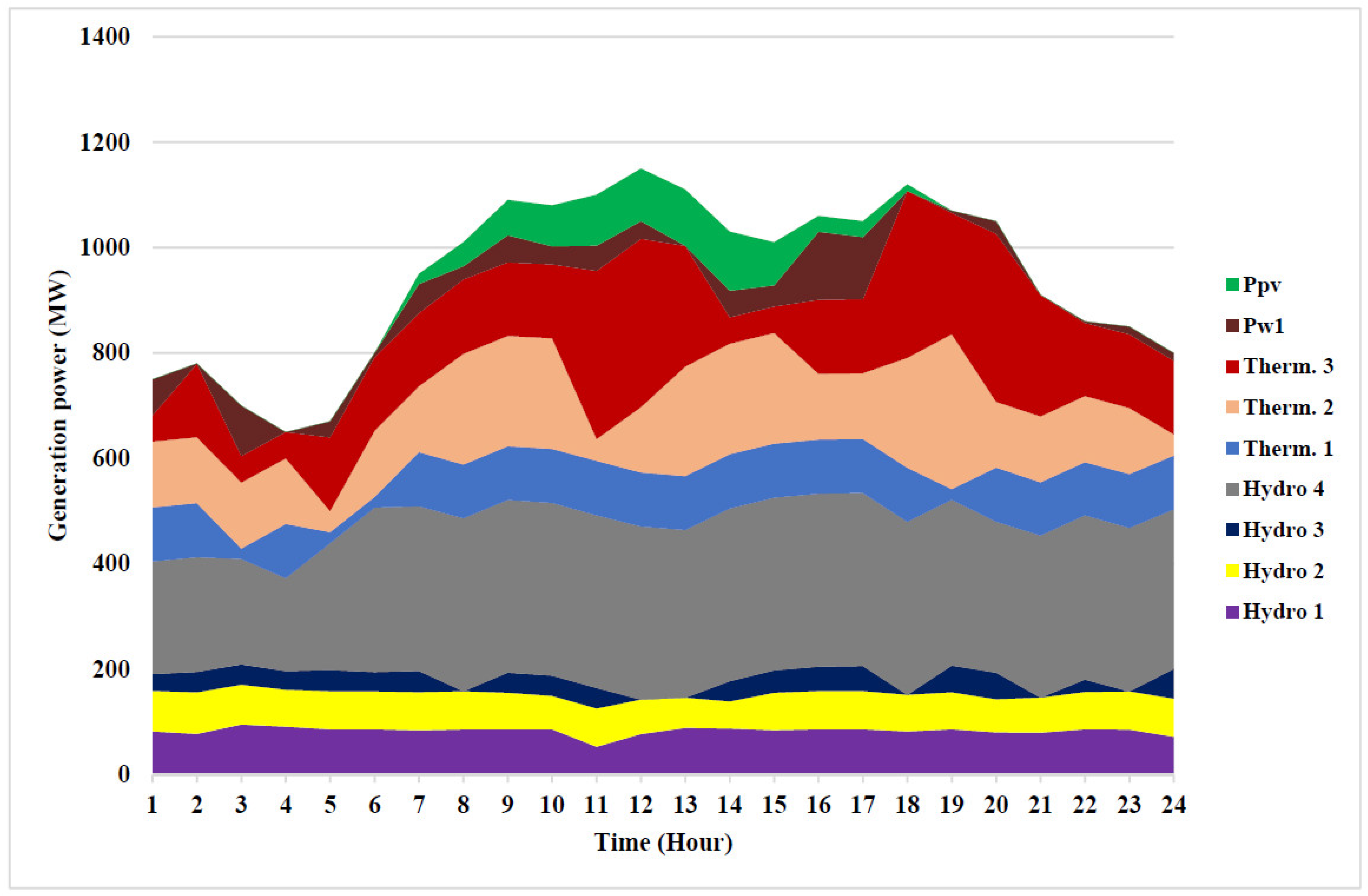 Sustainability 13 08846 g006 550