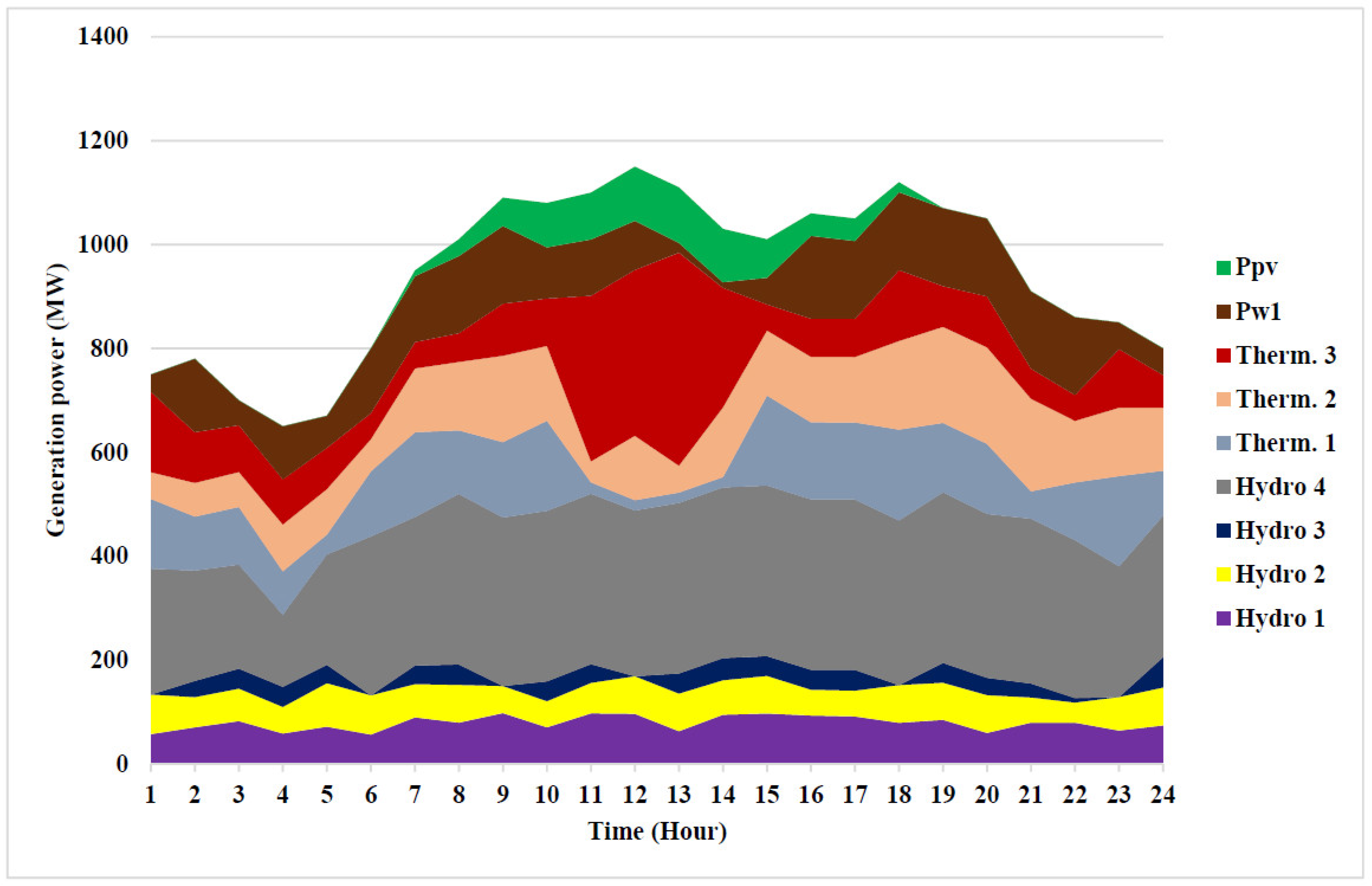 Sustainability 13 08846 g007 550