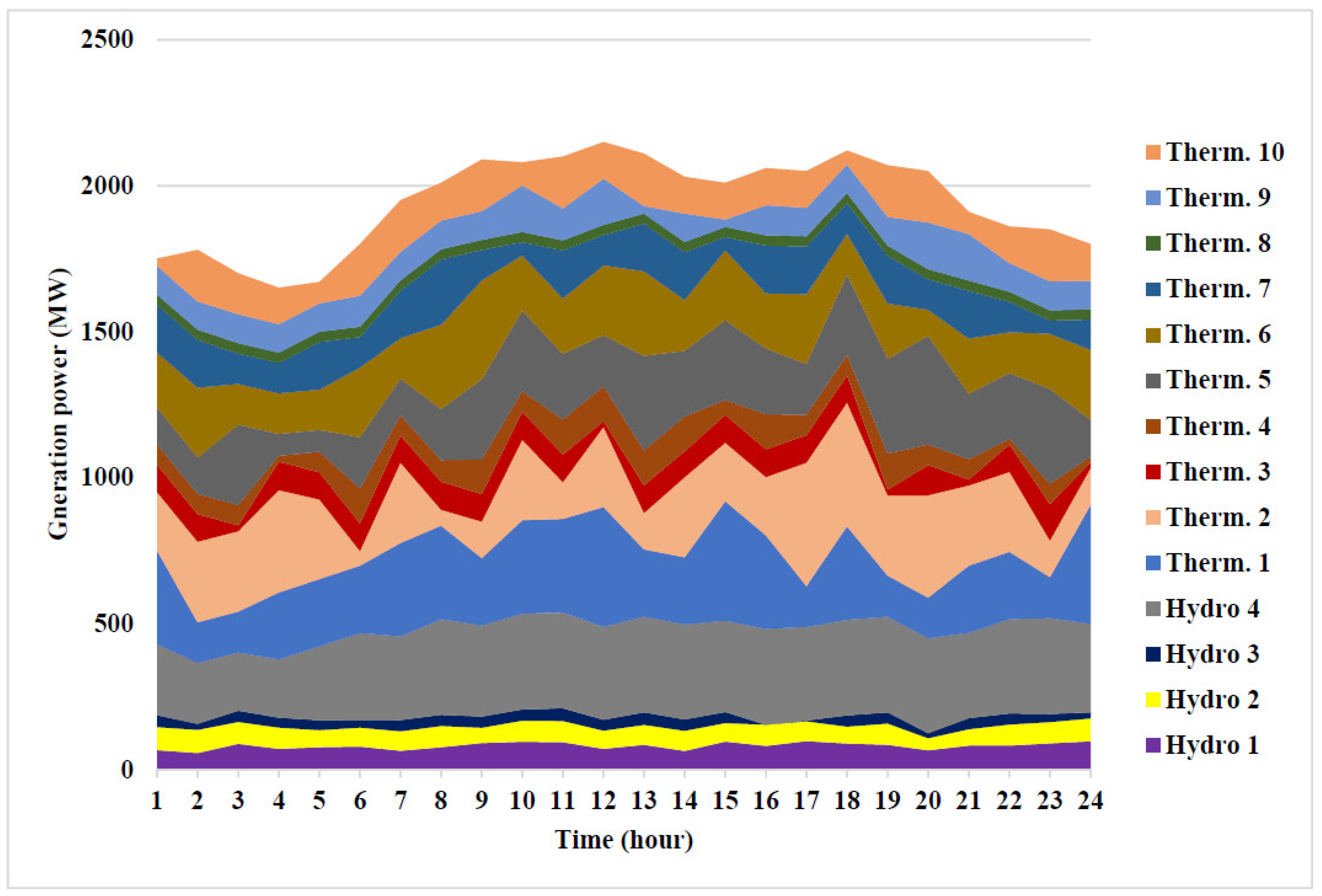 Sustainability 13 08846 g008 550