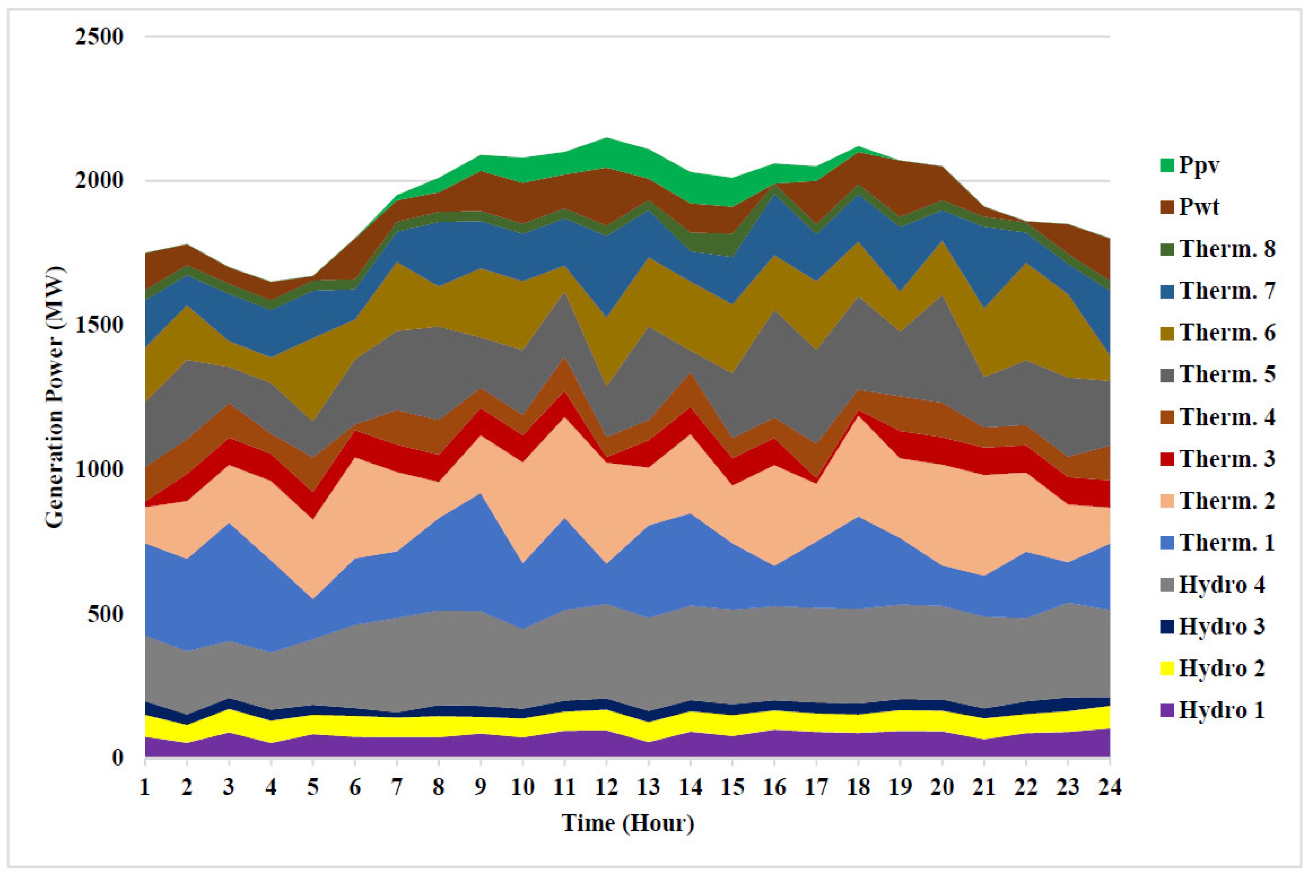 Sustainability 13 08846 g009 550