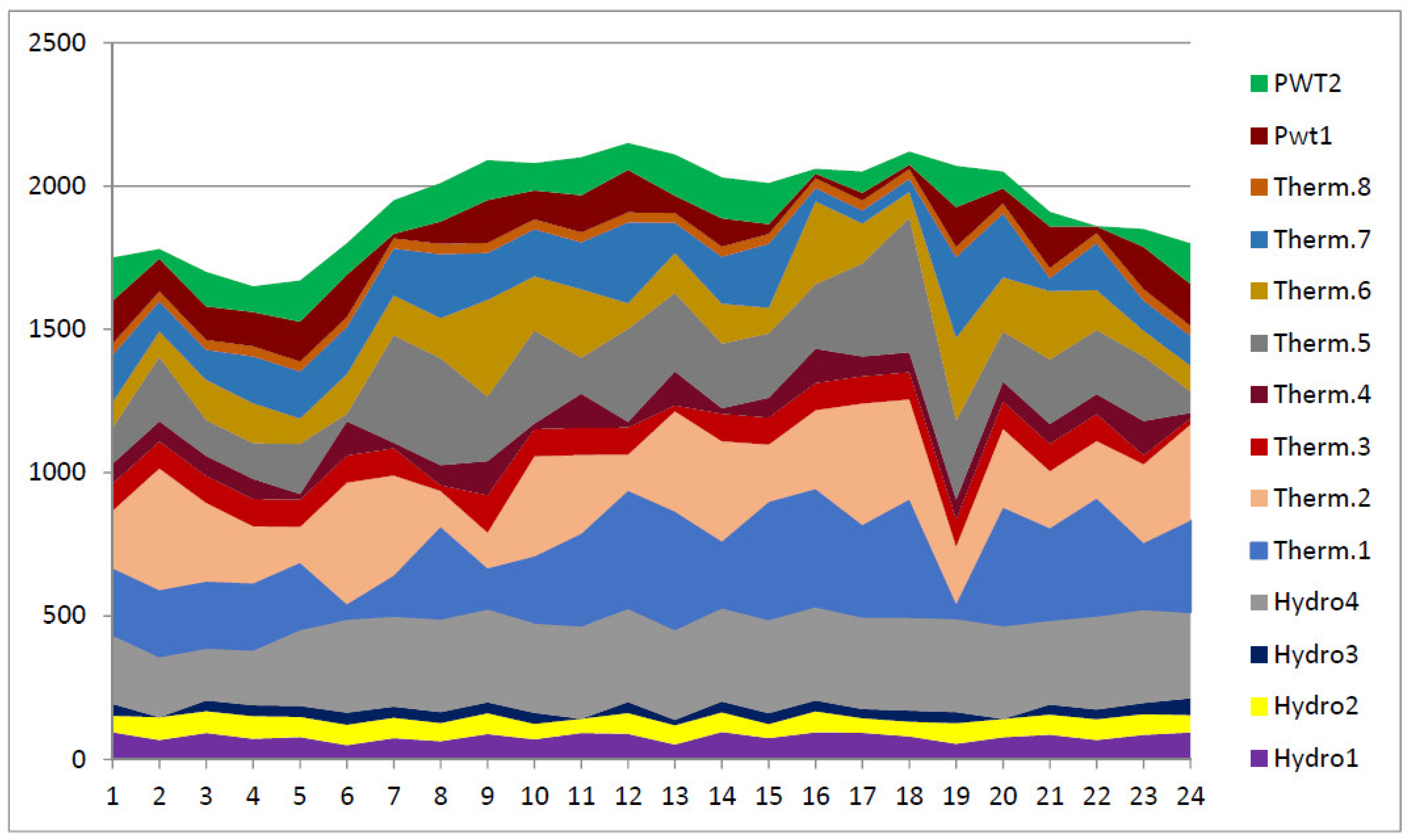 Sustainability 13 08846 g010 550