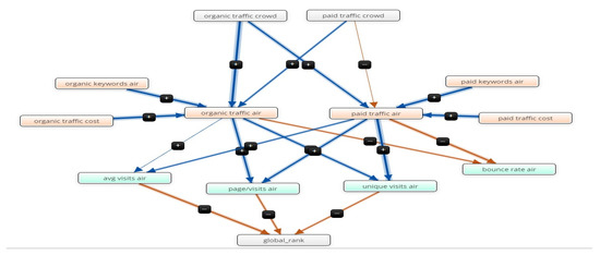 bux.fun Traffic Analytics, Ranking Stats & Tech Stack