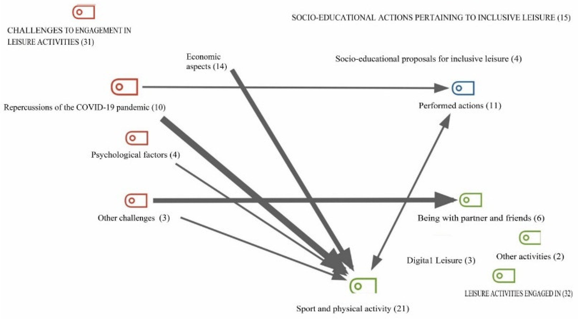 Sustainability 13 08851 g001